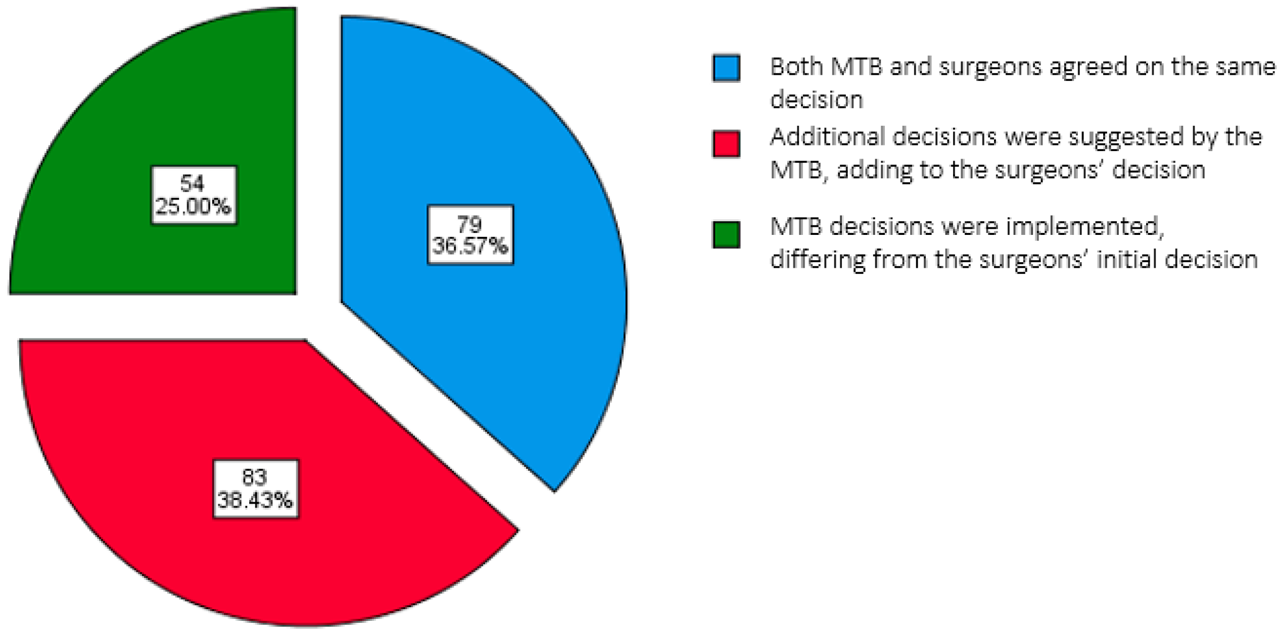 Curroncol 32 00310 g001