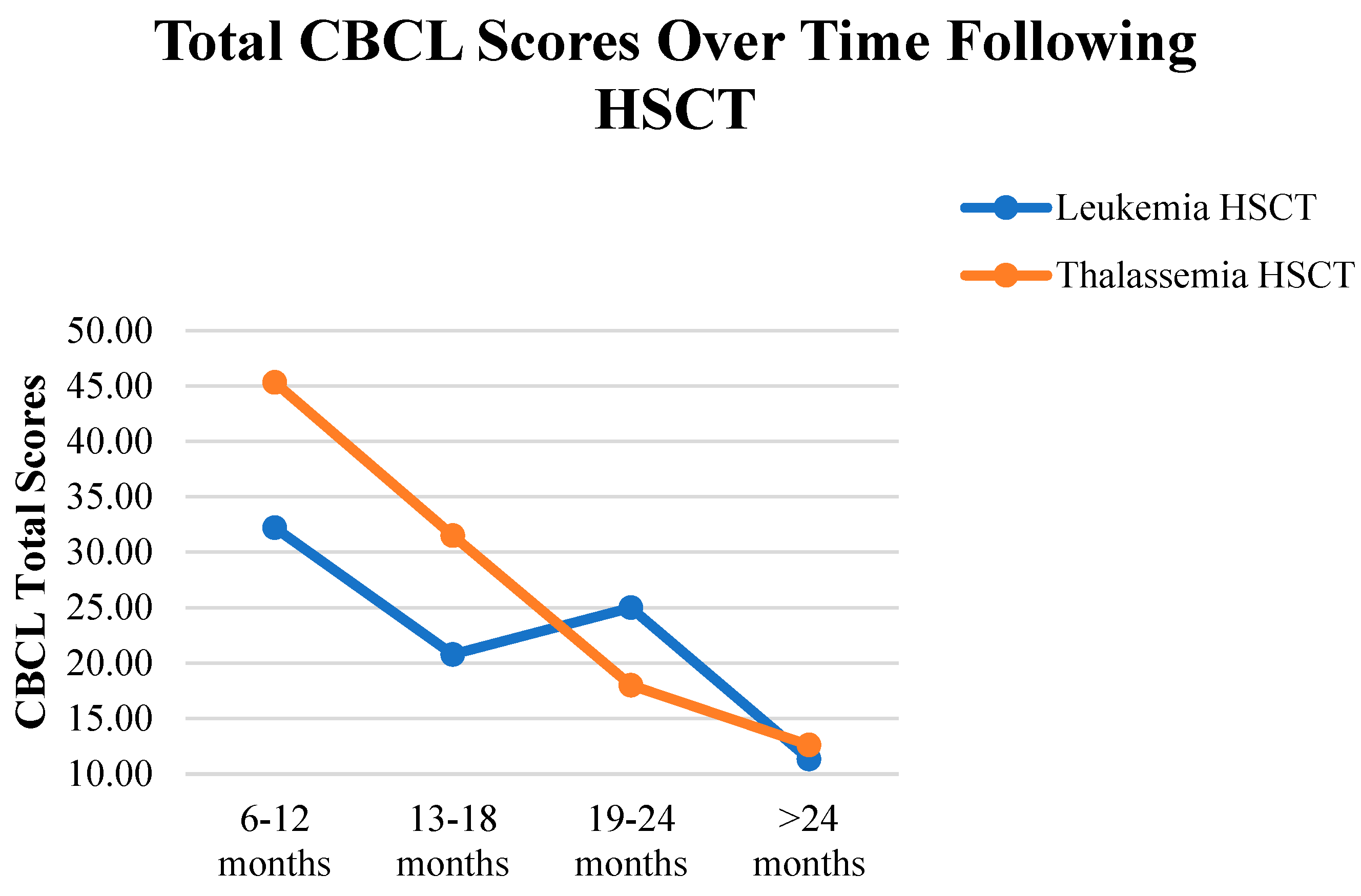 Curroncol 32 00311 g002