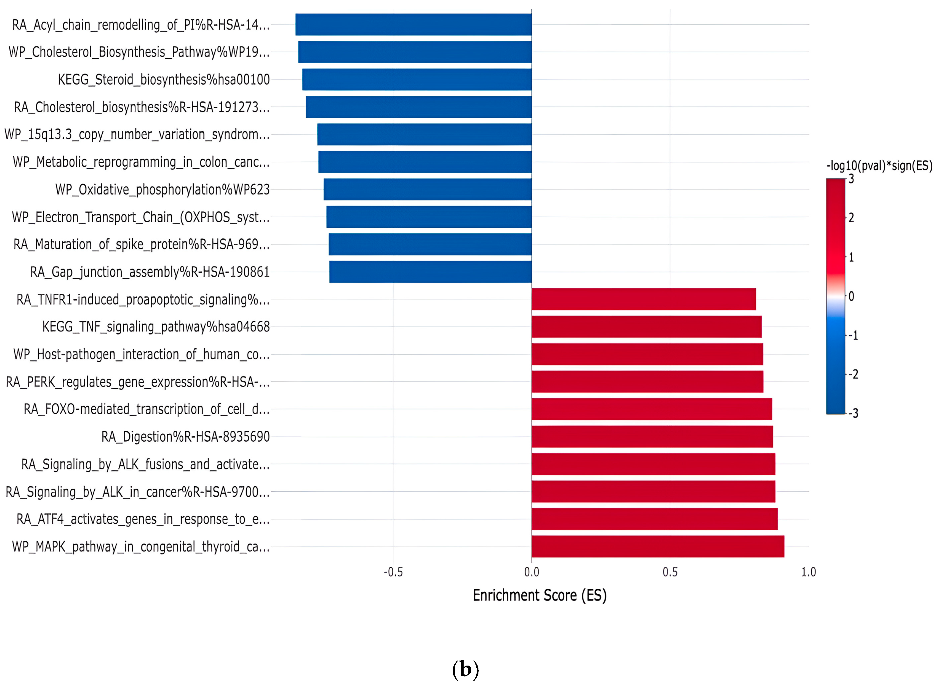 Curroncol 32 00315 g001b