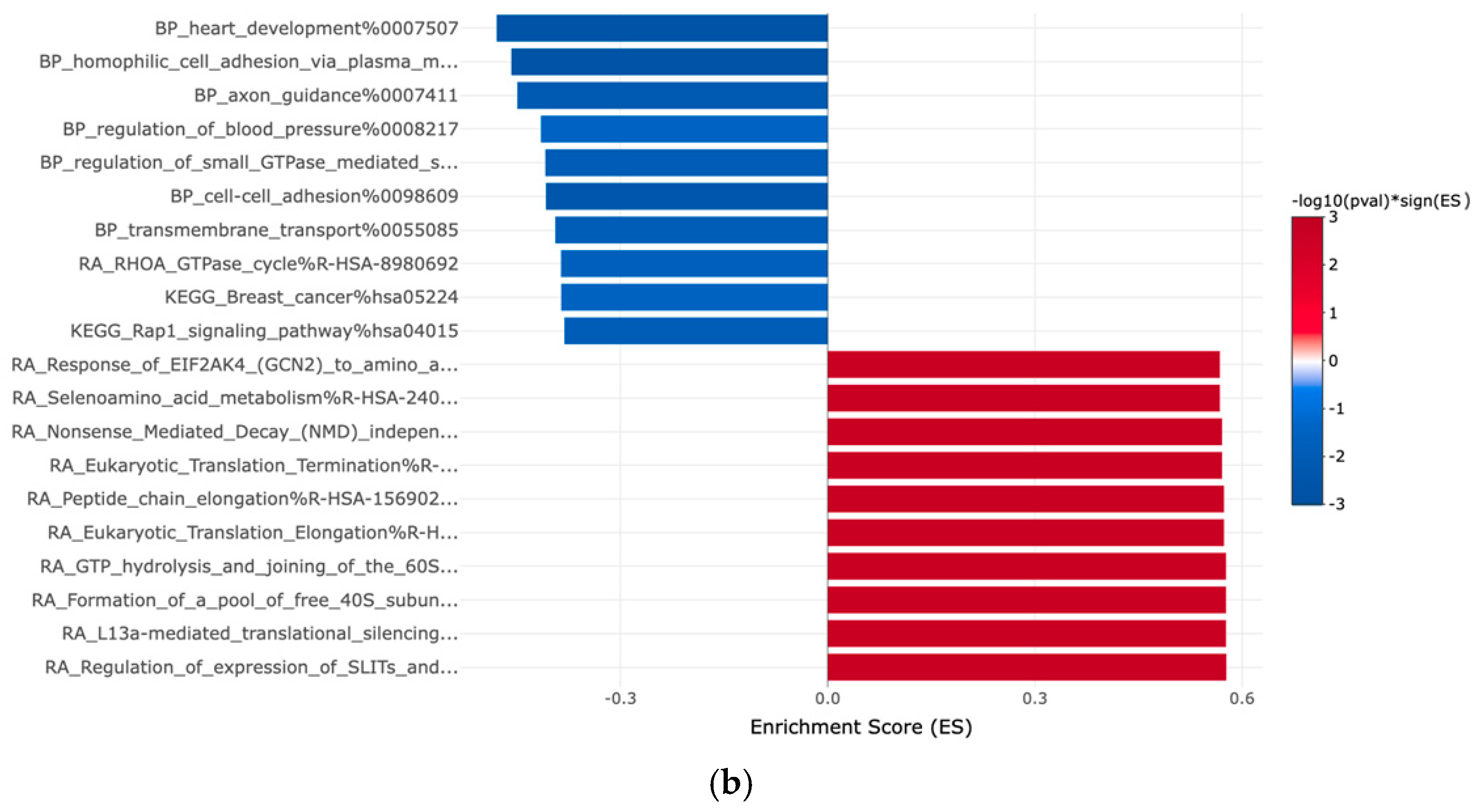 Curroncol 32 00315 g002b