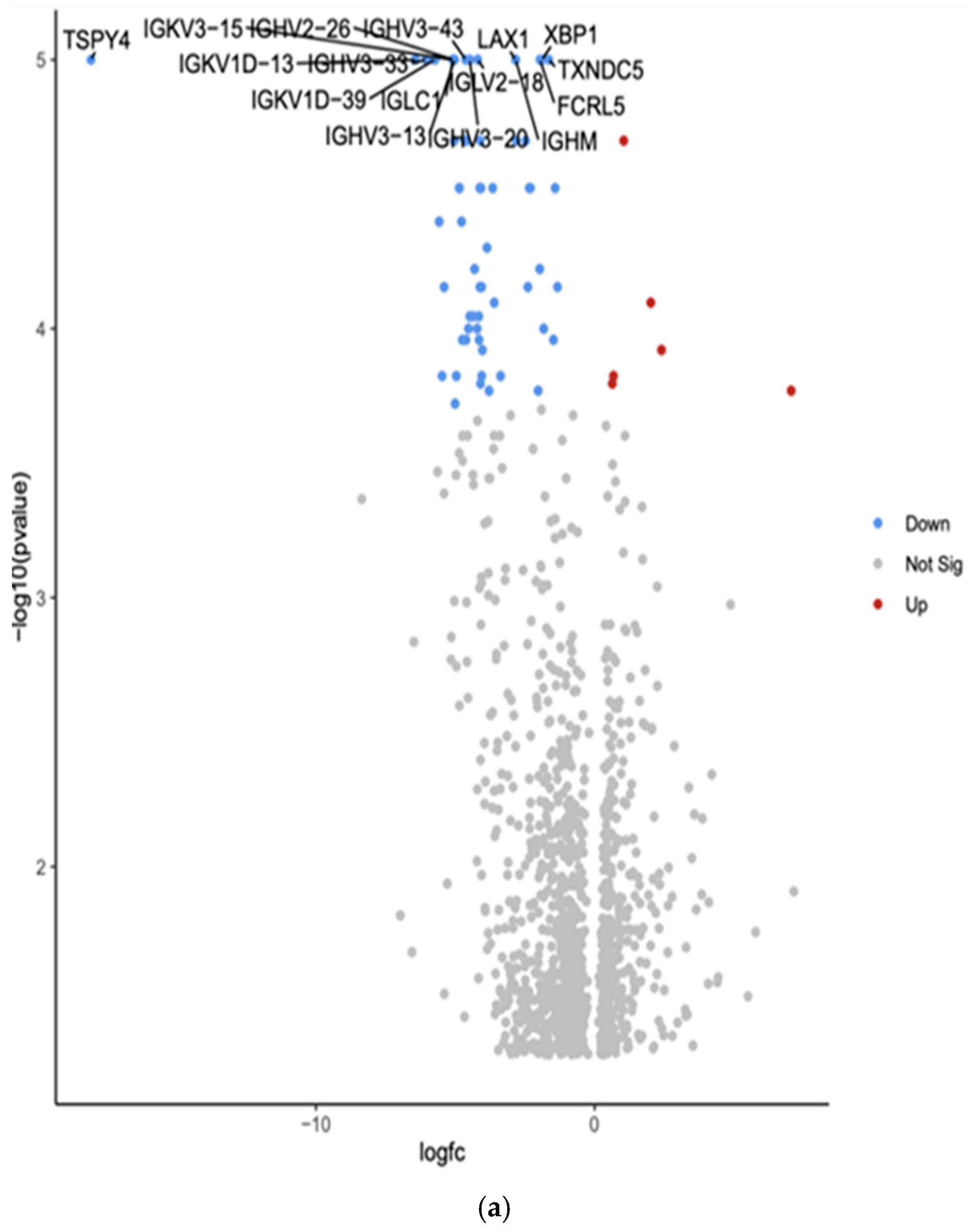 Curroncol 32 00315 g004a
