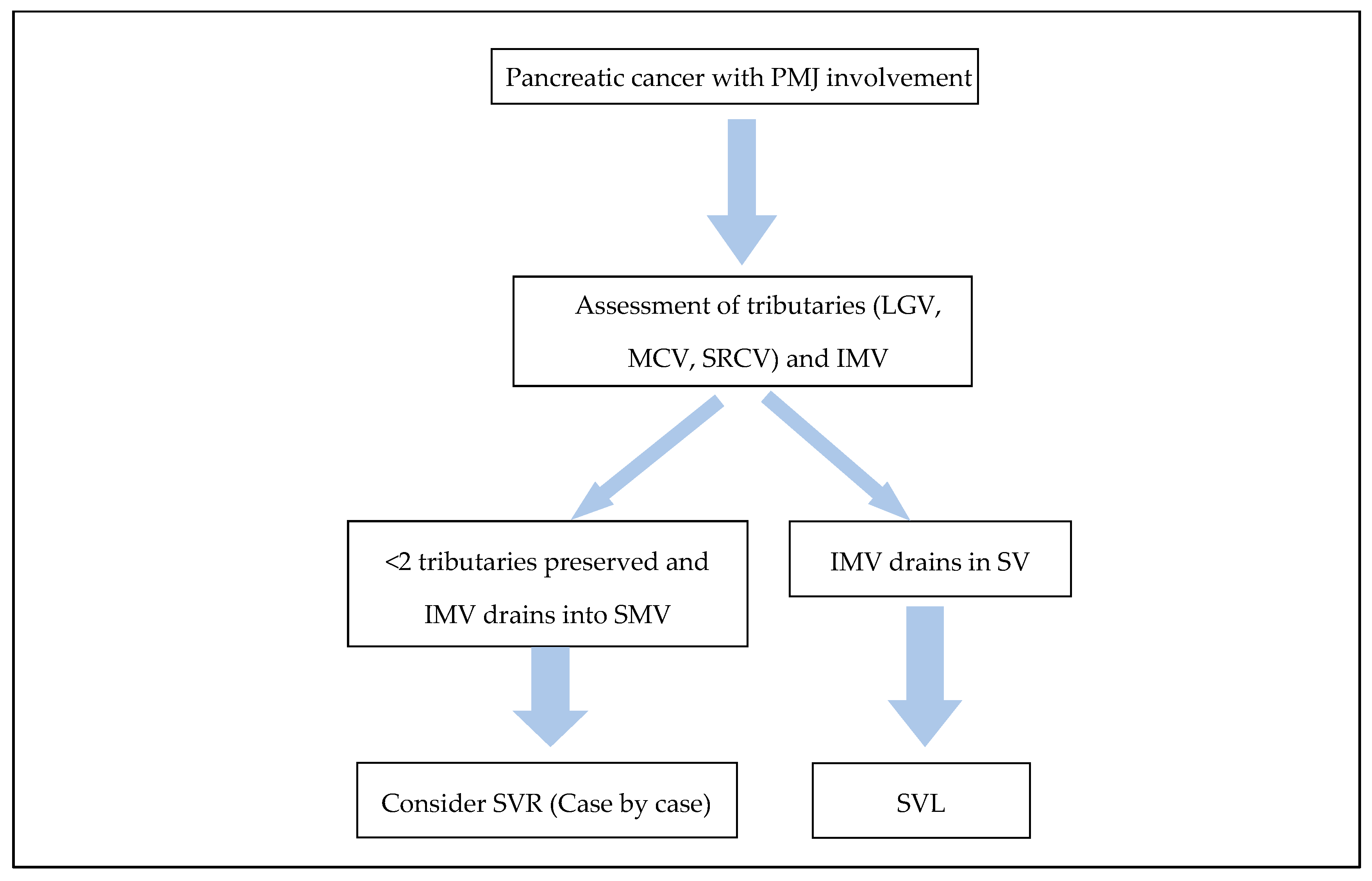 Curroncol 32 00316 g001