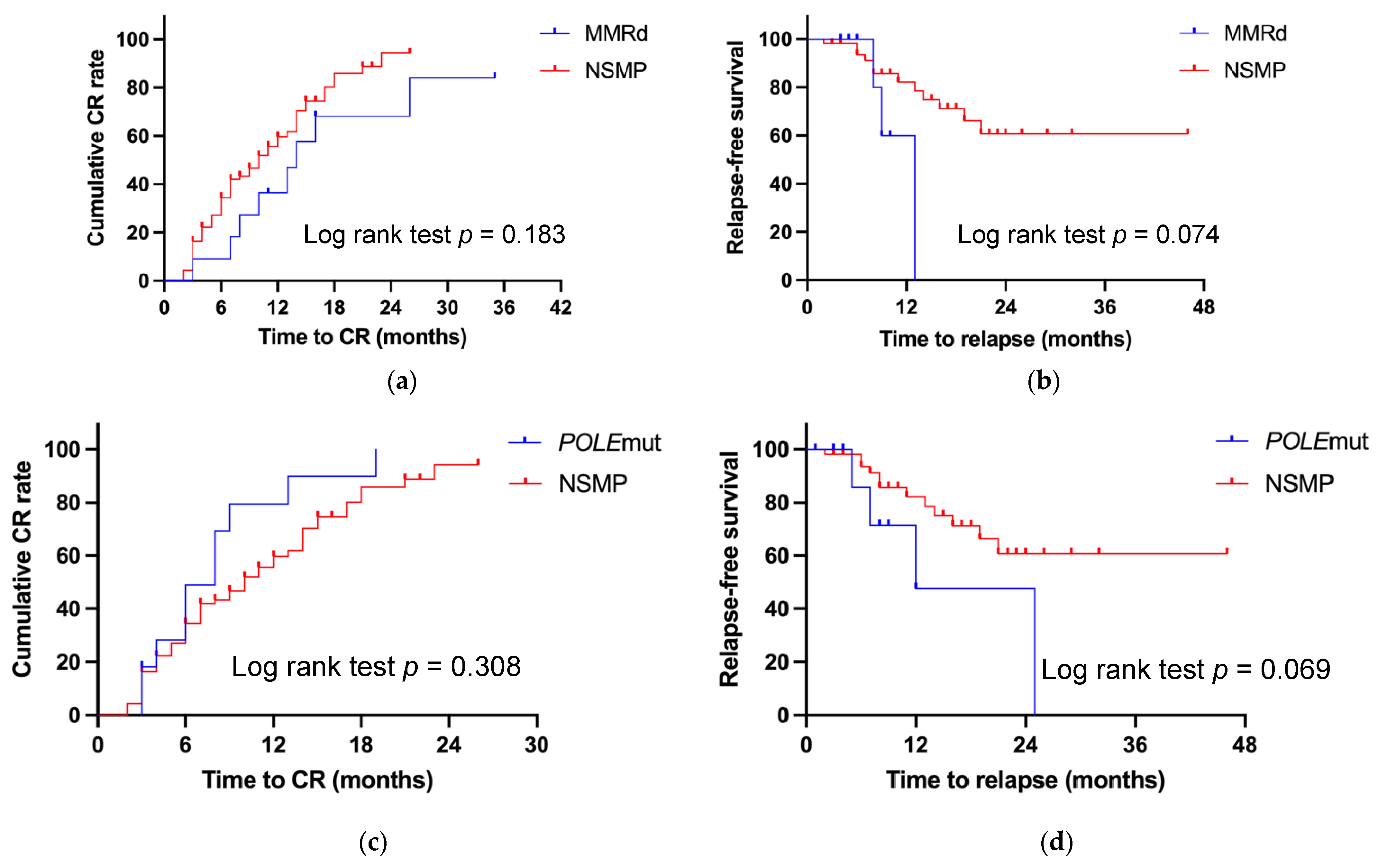 Curroncol 32 00317 g001
