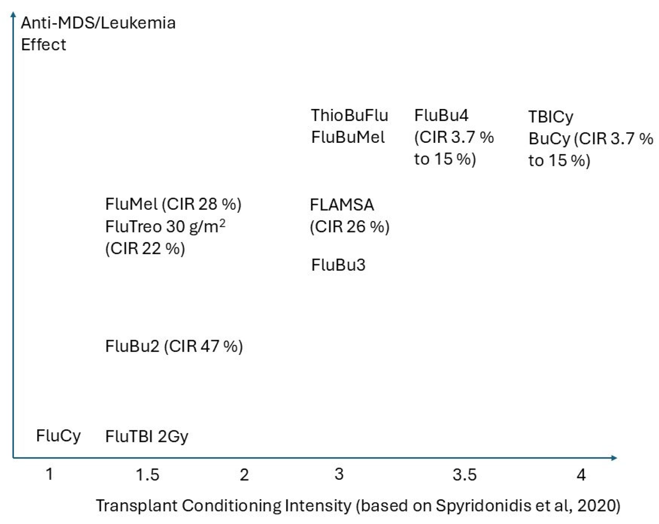 Curroncol 32 00319 g001