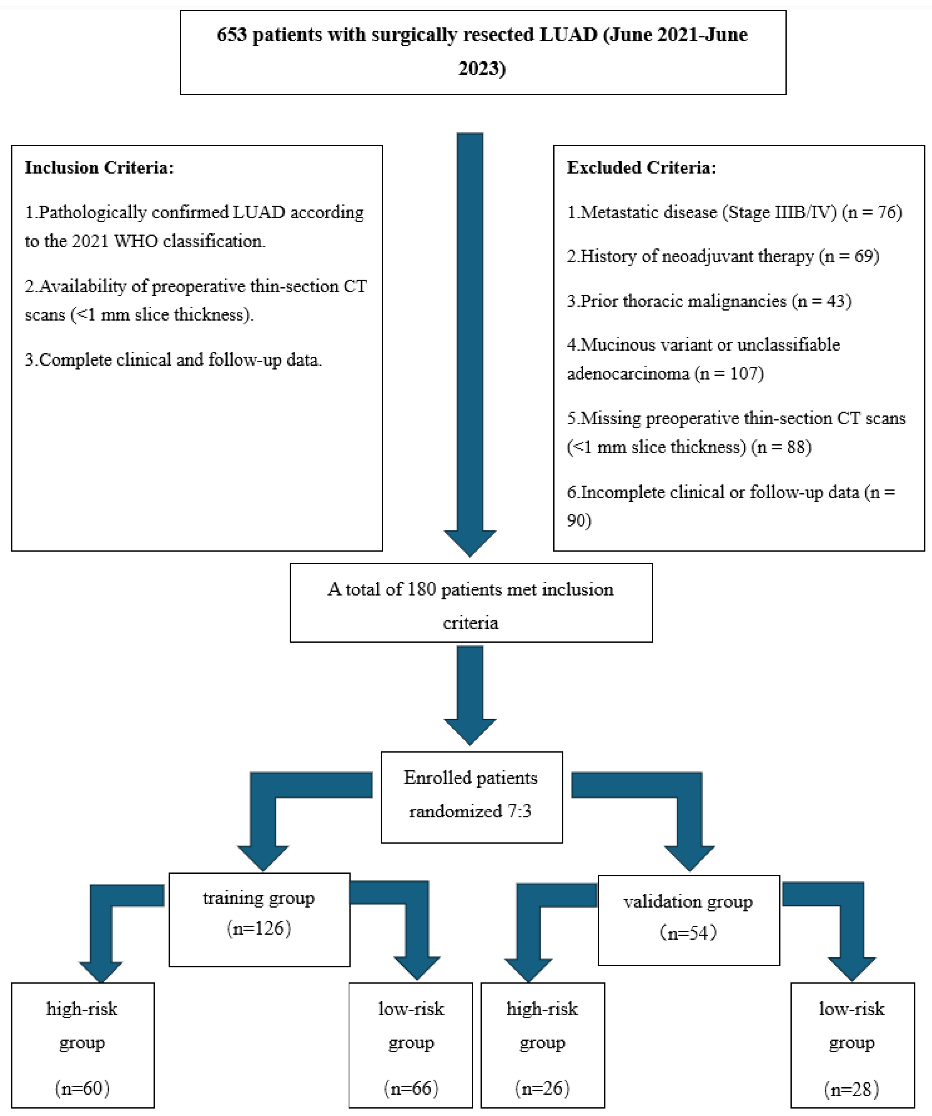 Curroncol 32 00323 g001