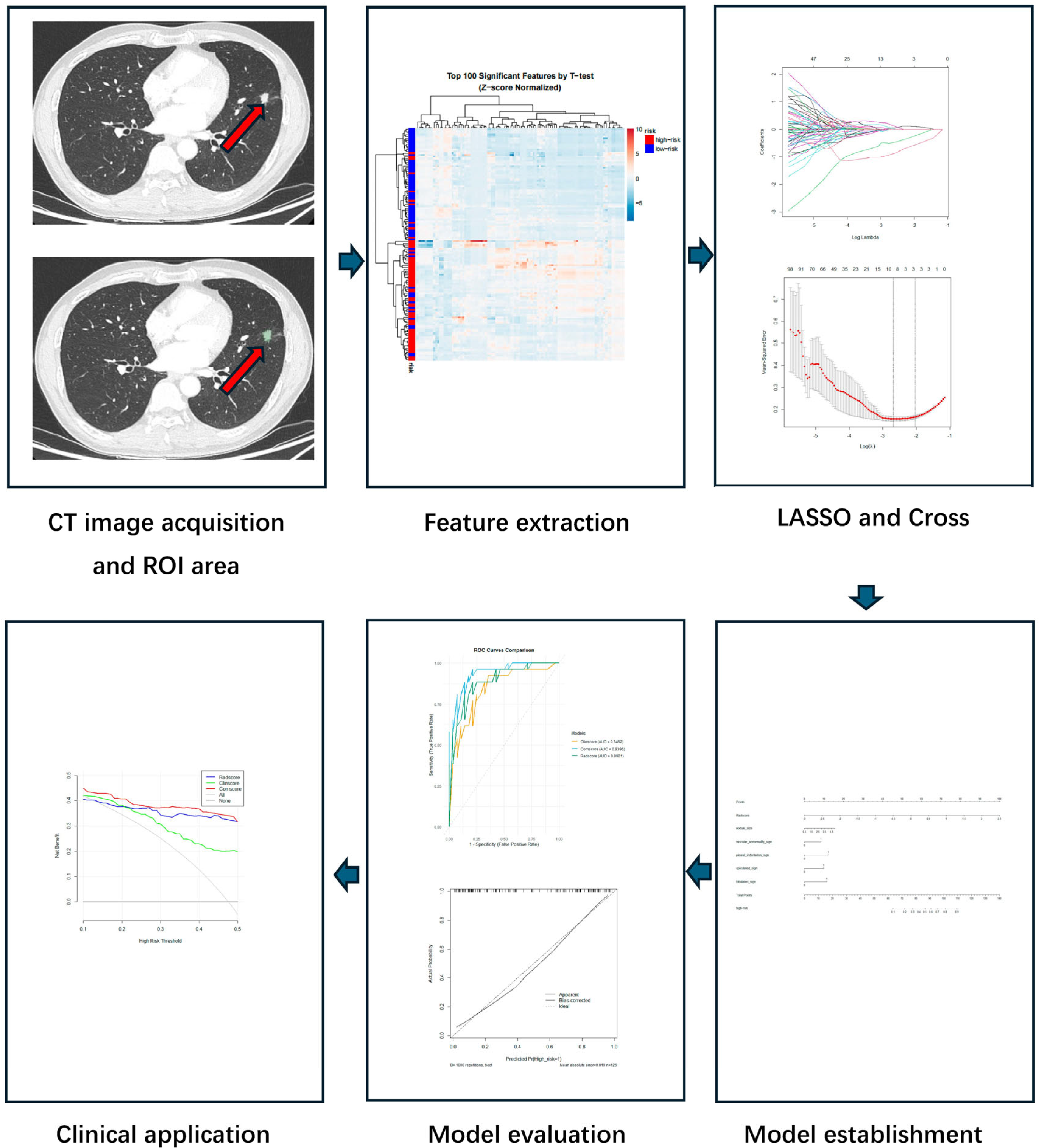 Curroncol 32 00323 g002