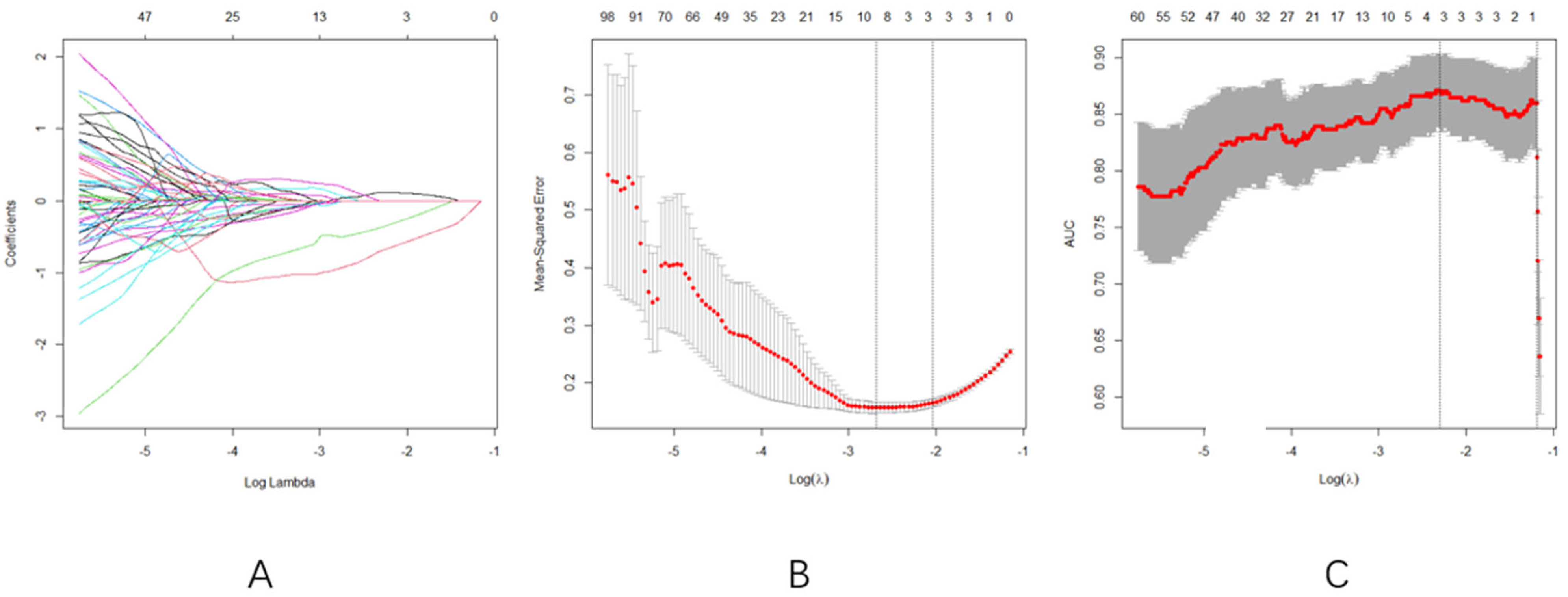 Curroncol 32 00323 g003