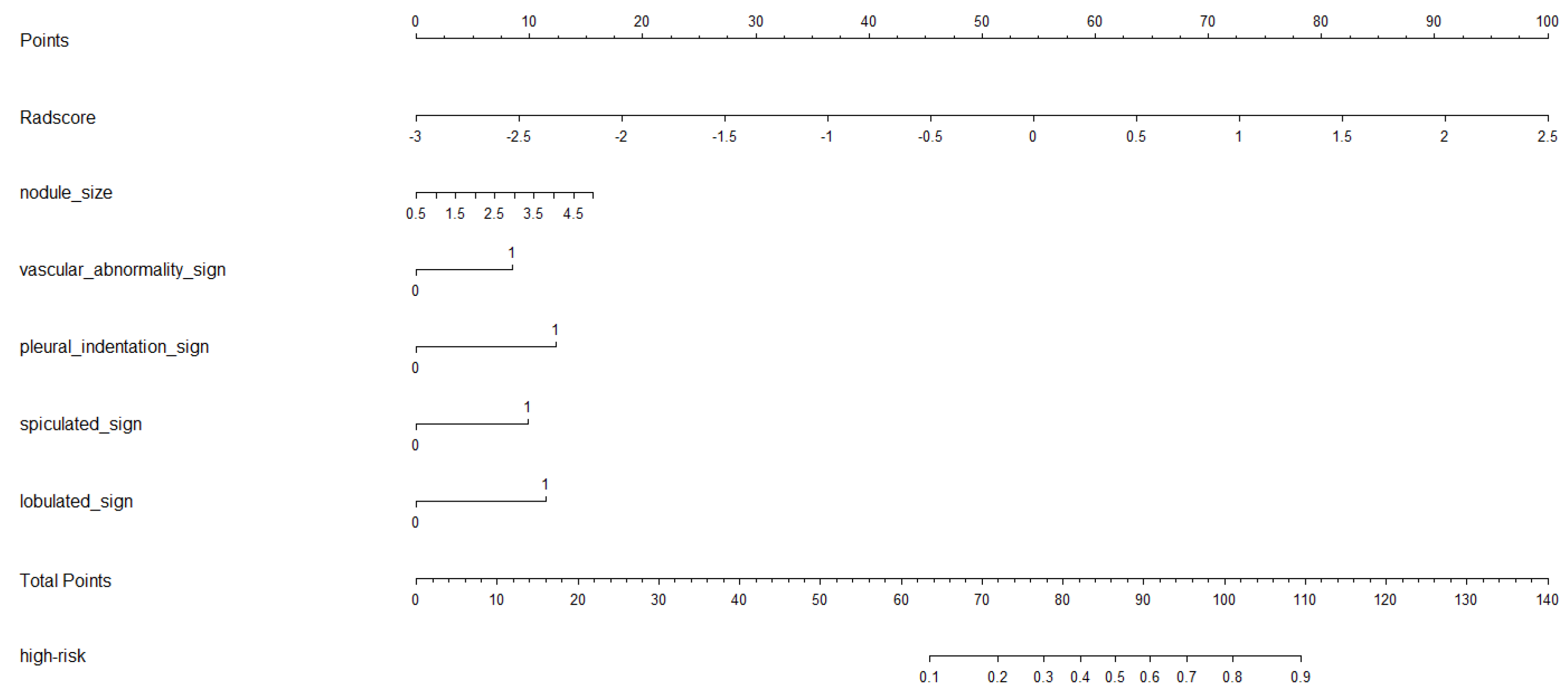 Curroncol 32 00323 g004