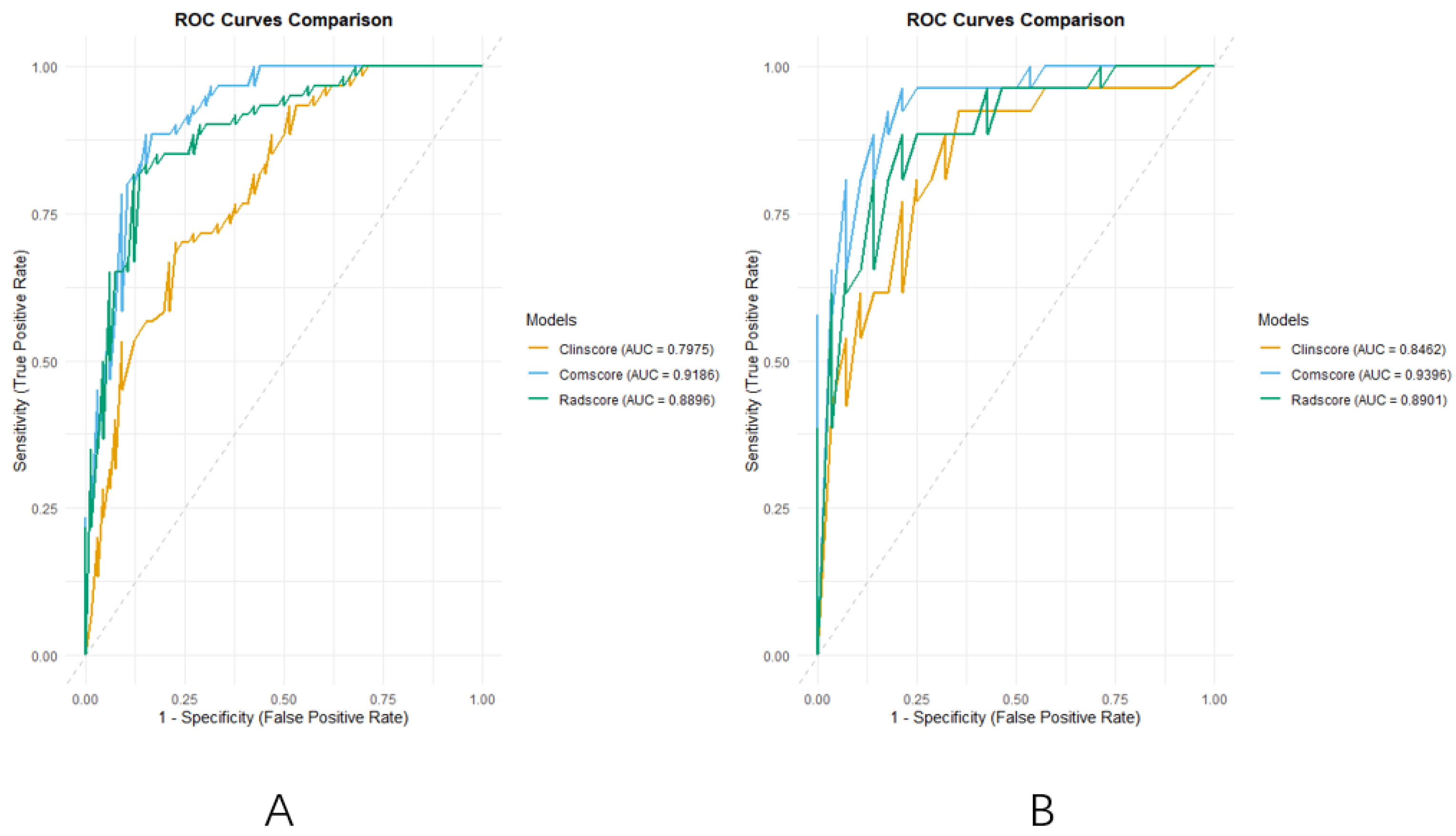 Curroncol 32 00323 g005