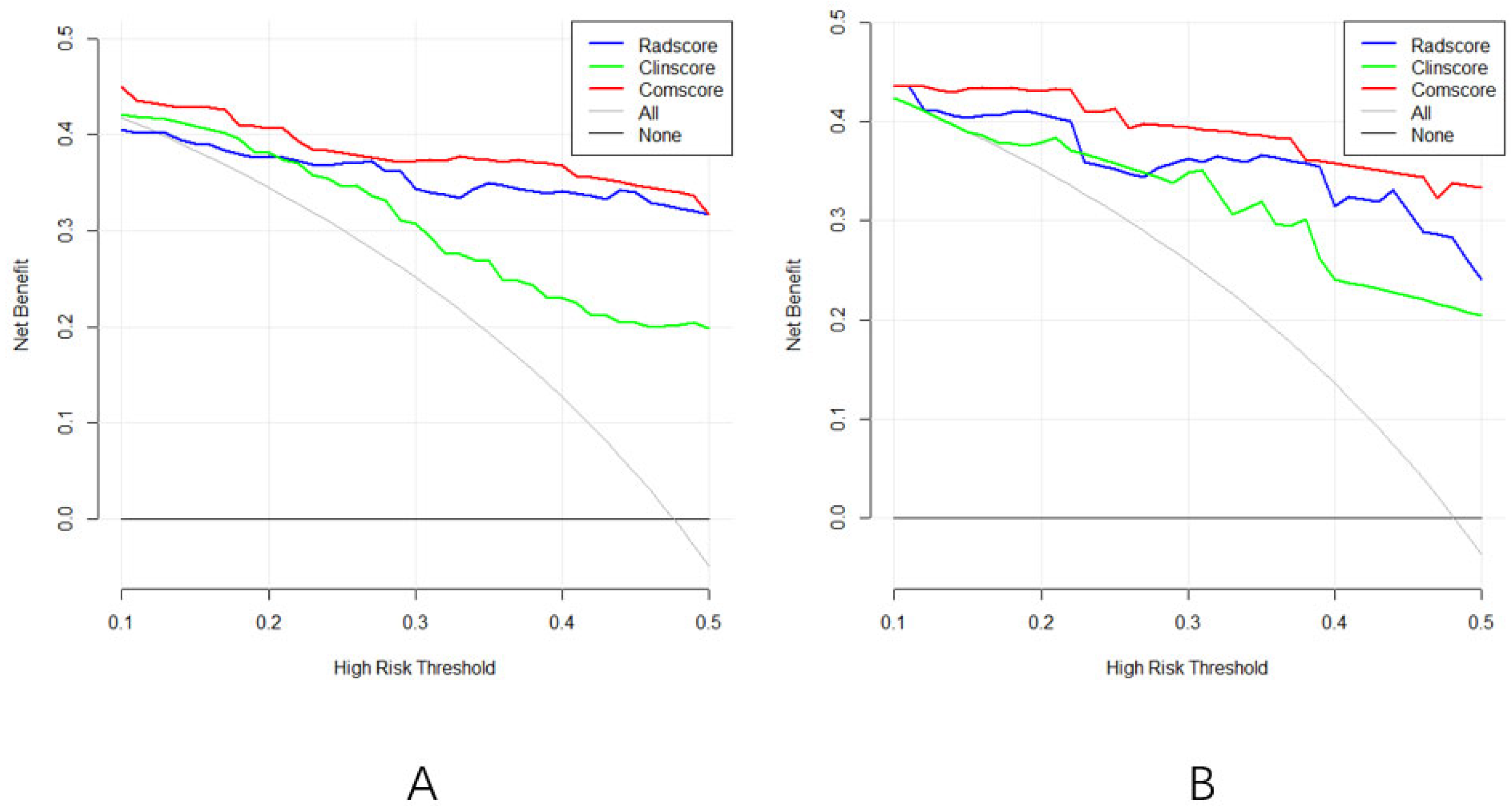 Curroncol 32 00323 g006