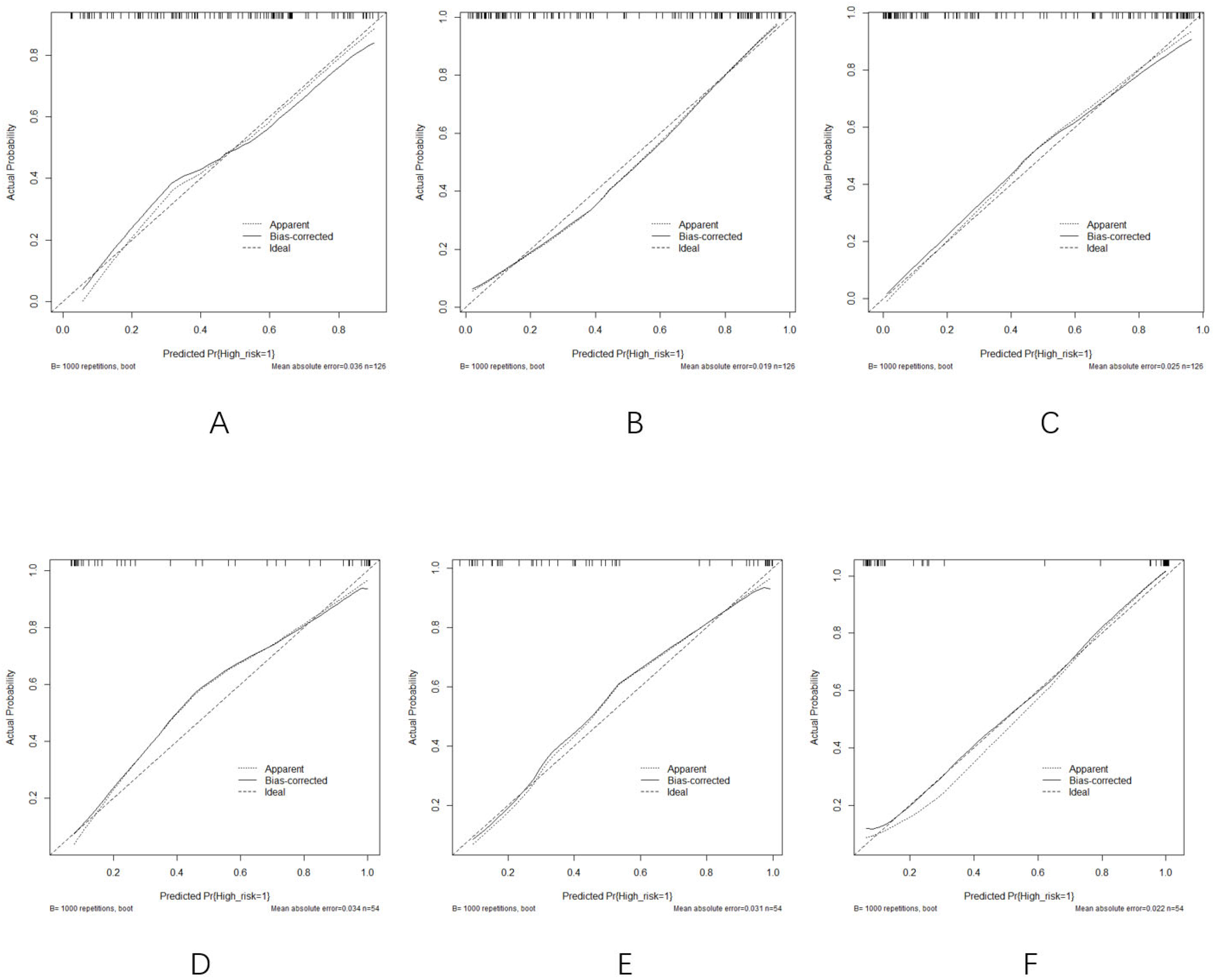 Curroncol 32 00323 g007