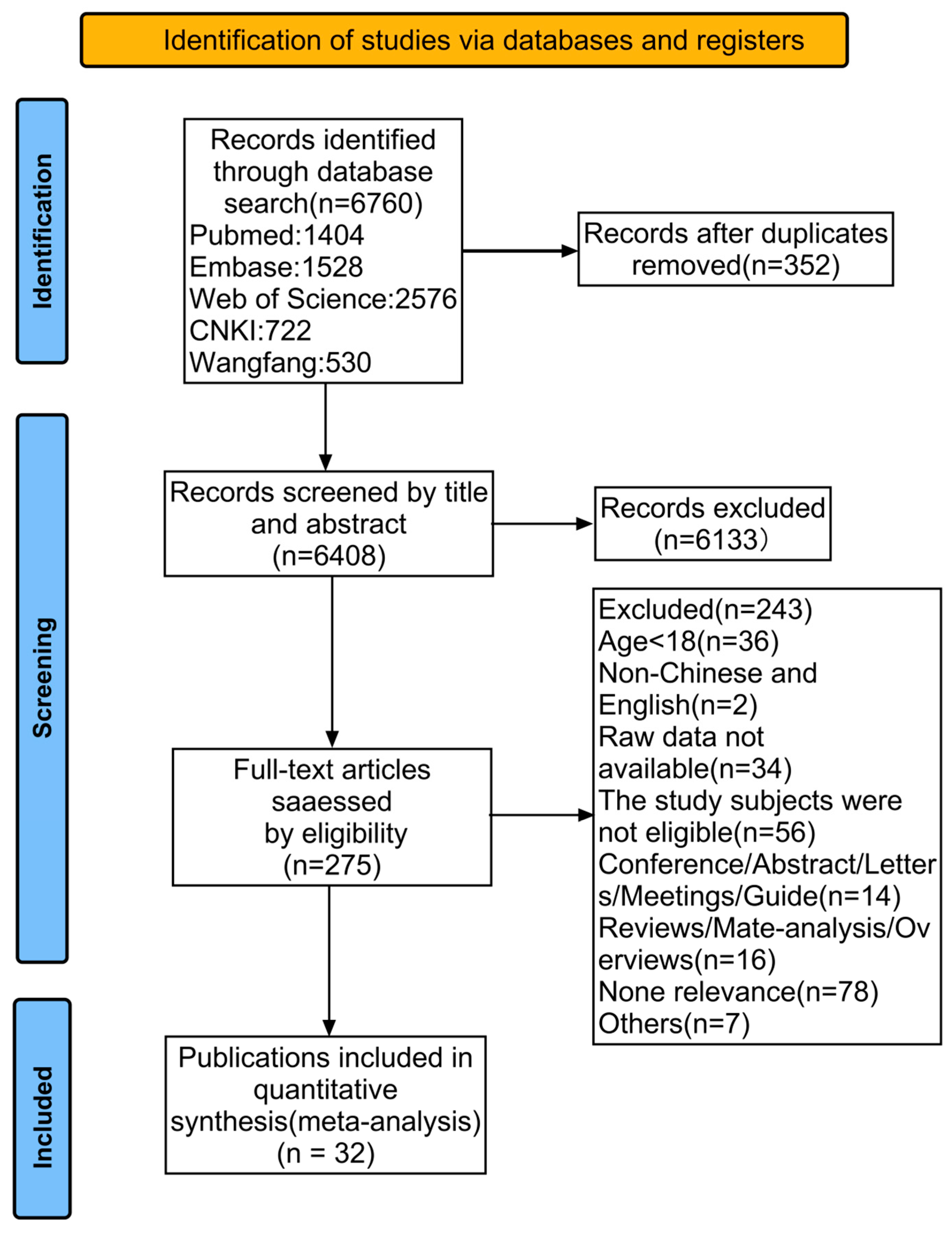 Curroncol 32 00325 g001 Curroncol 32 00325 g001