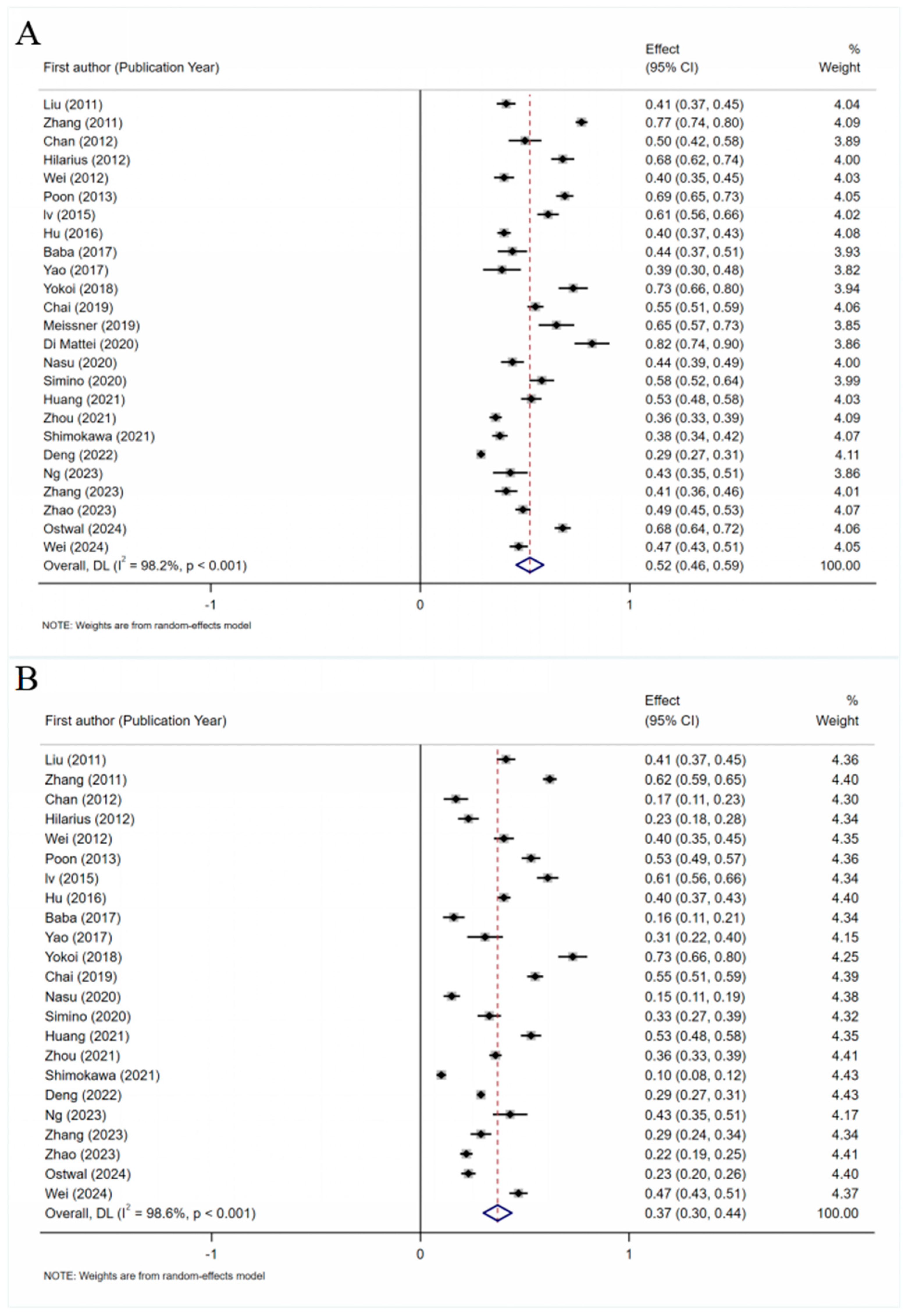 Curroncol 32 00325 g002 Curroncol 32 00325 g002