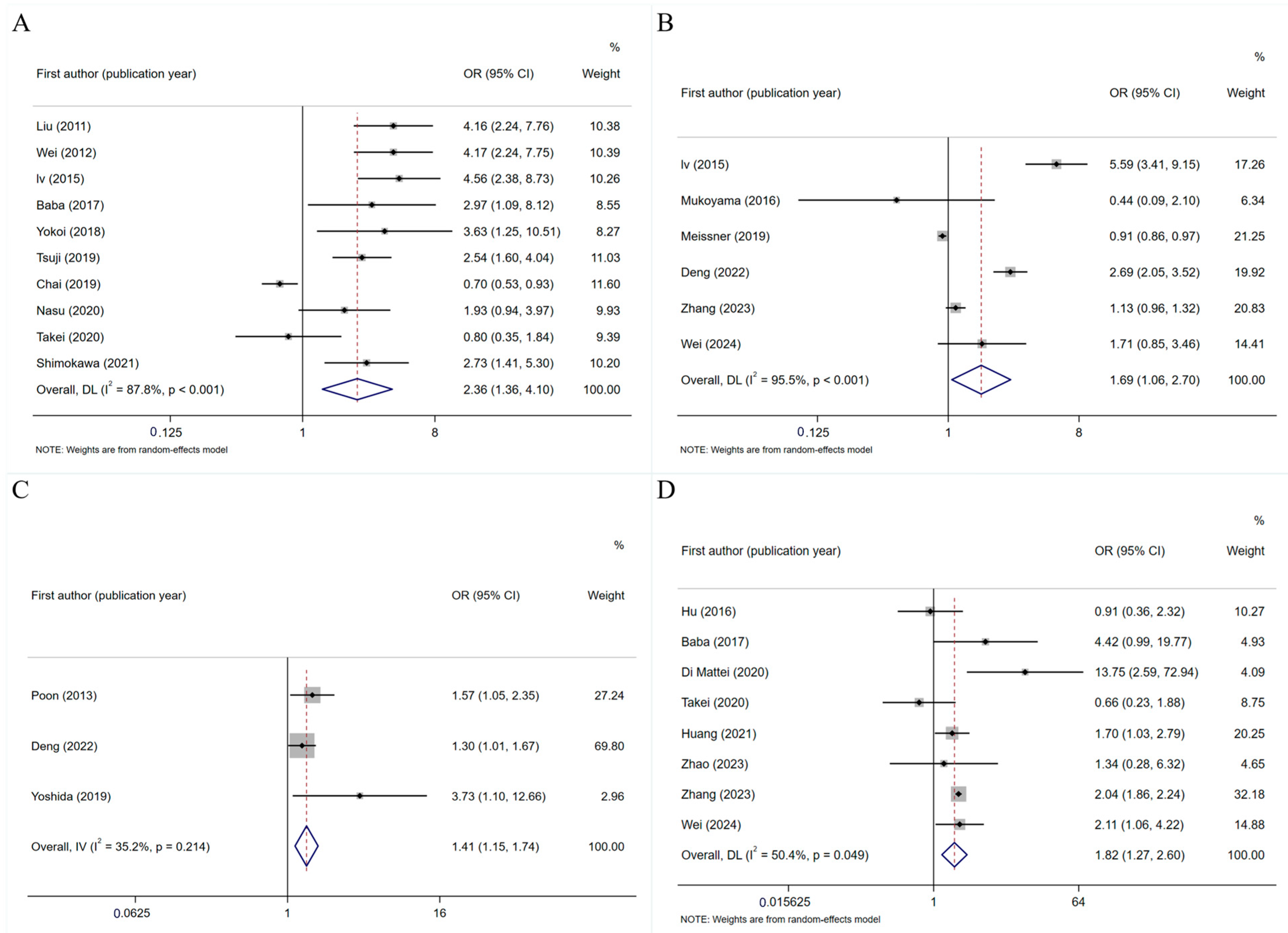Curroncol 32 00325 g003 Curroncol 32 00325 g003