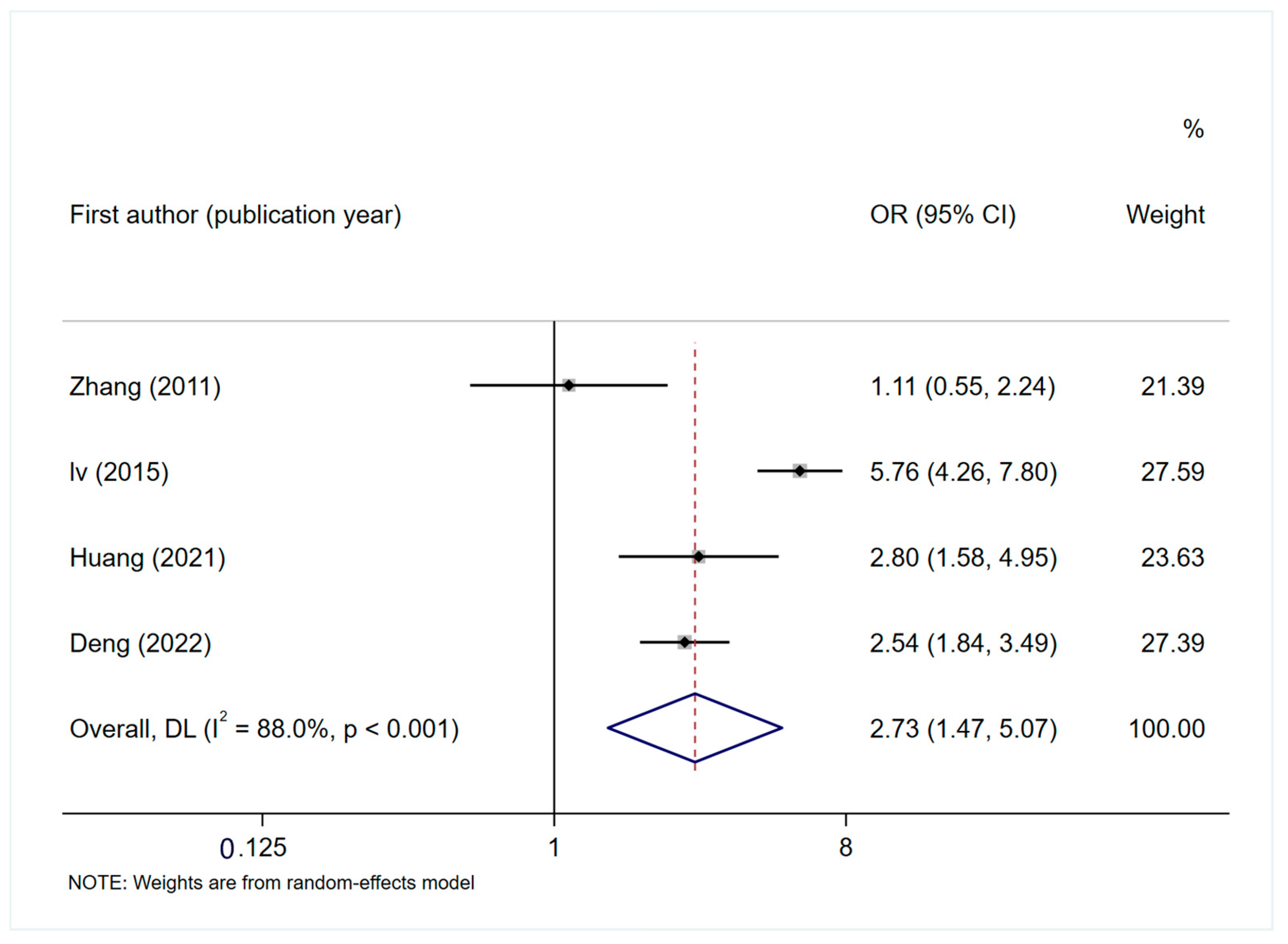 Curroncol 32 00325 g004 Curroncol 32 00325 g004
