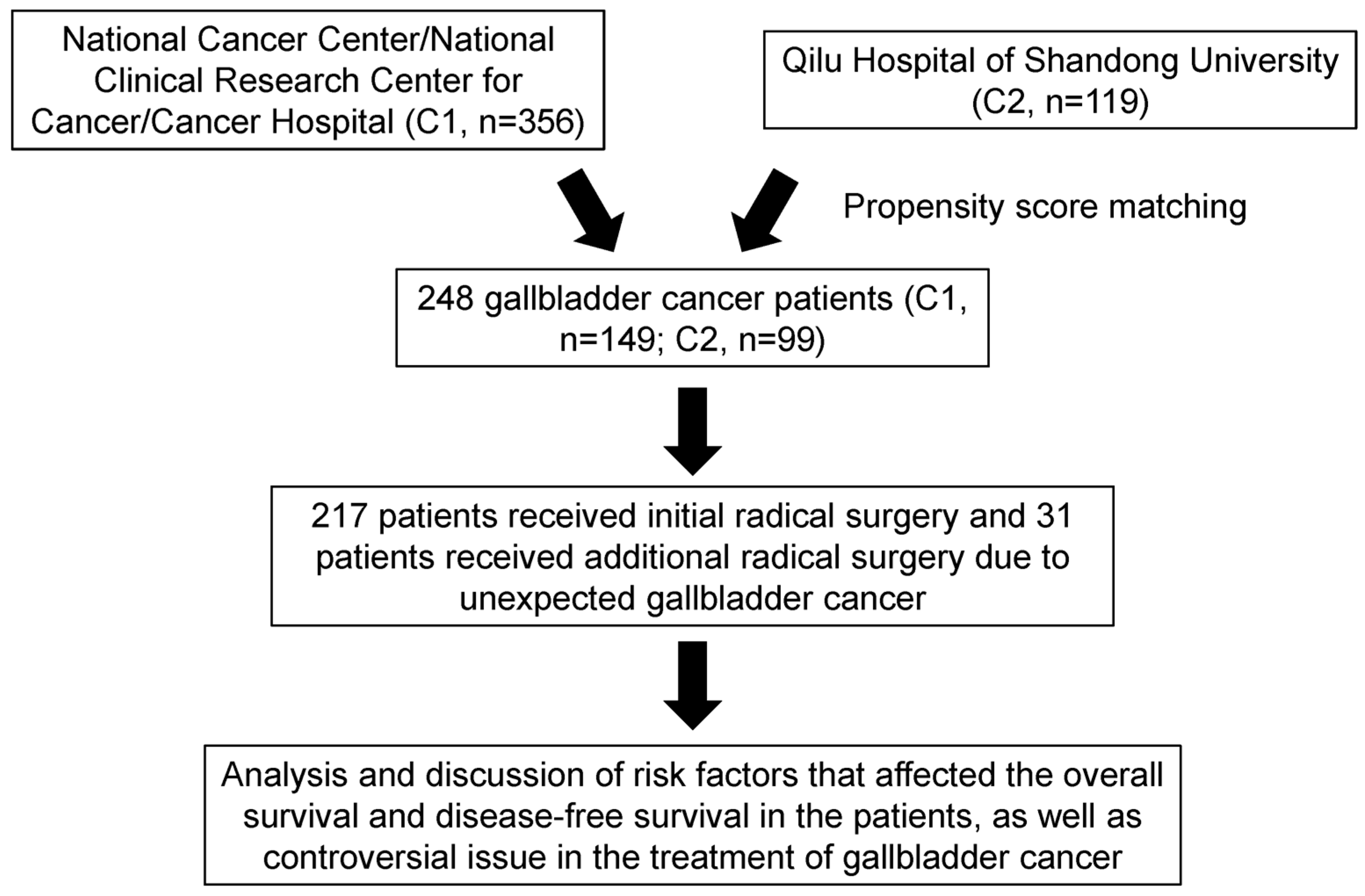 Curroncol 32 00328 g001