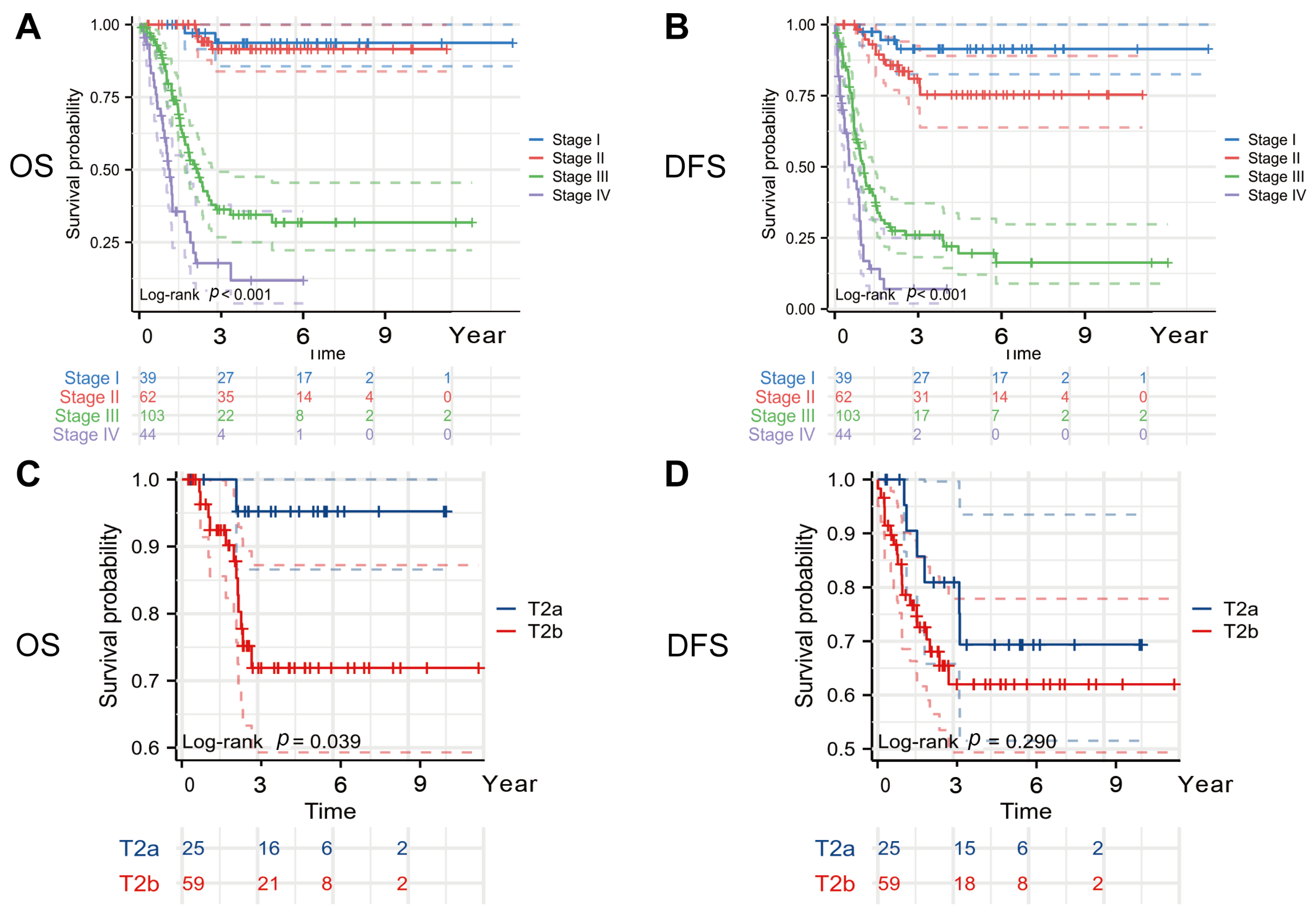Curroncol 32 00328 g002