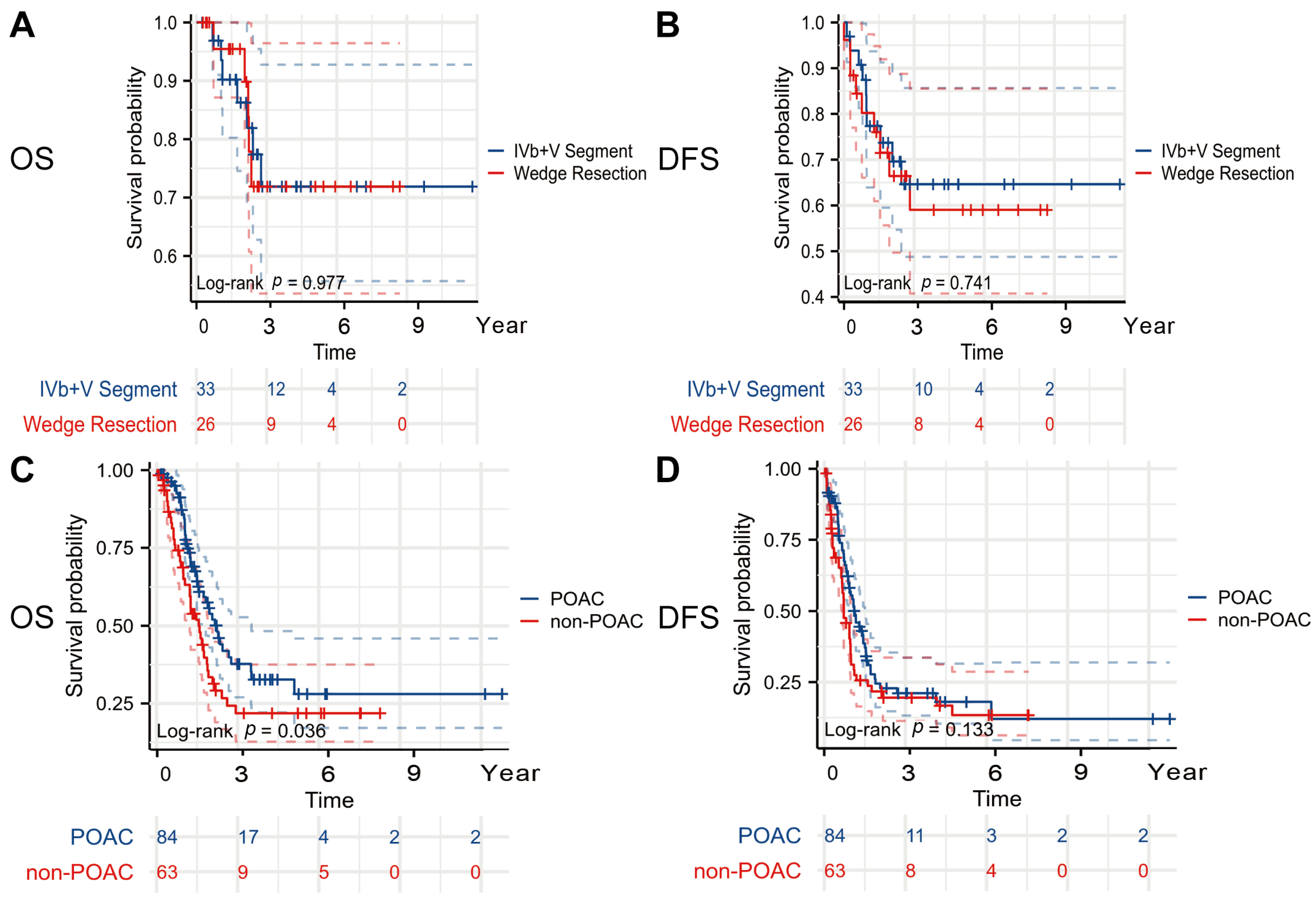 Curroncol 32 00328 g003