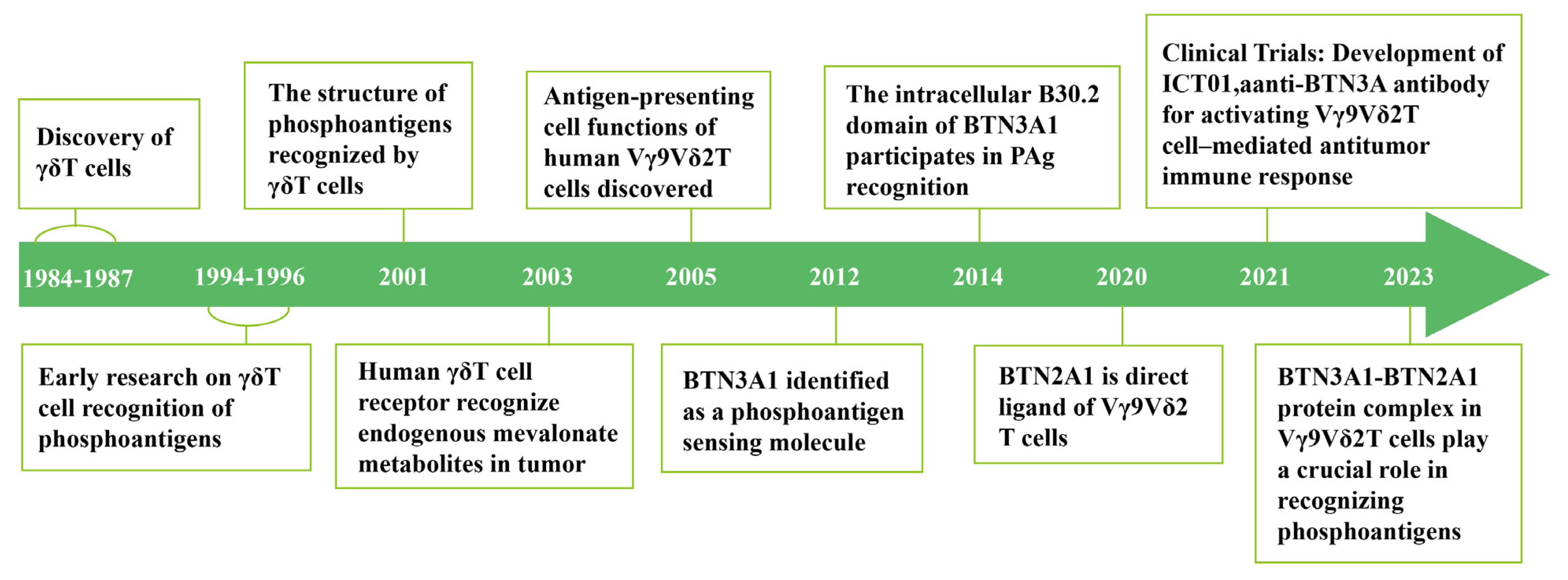Curroncol 32 00329 g001