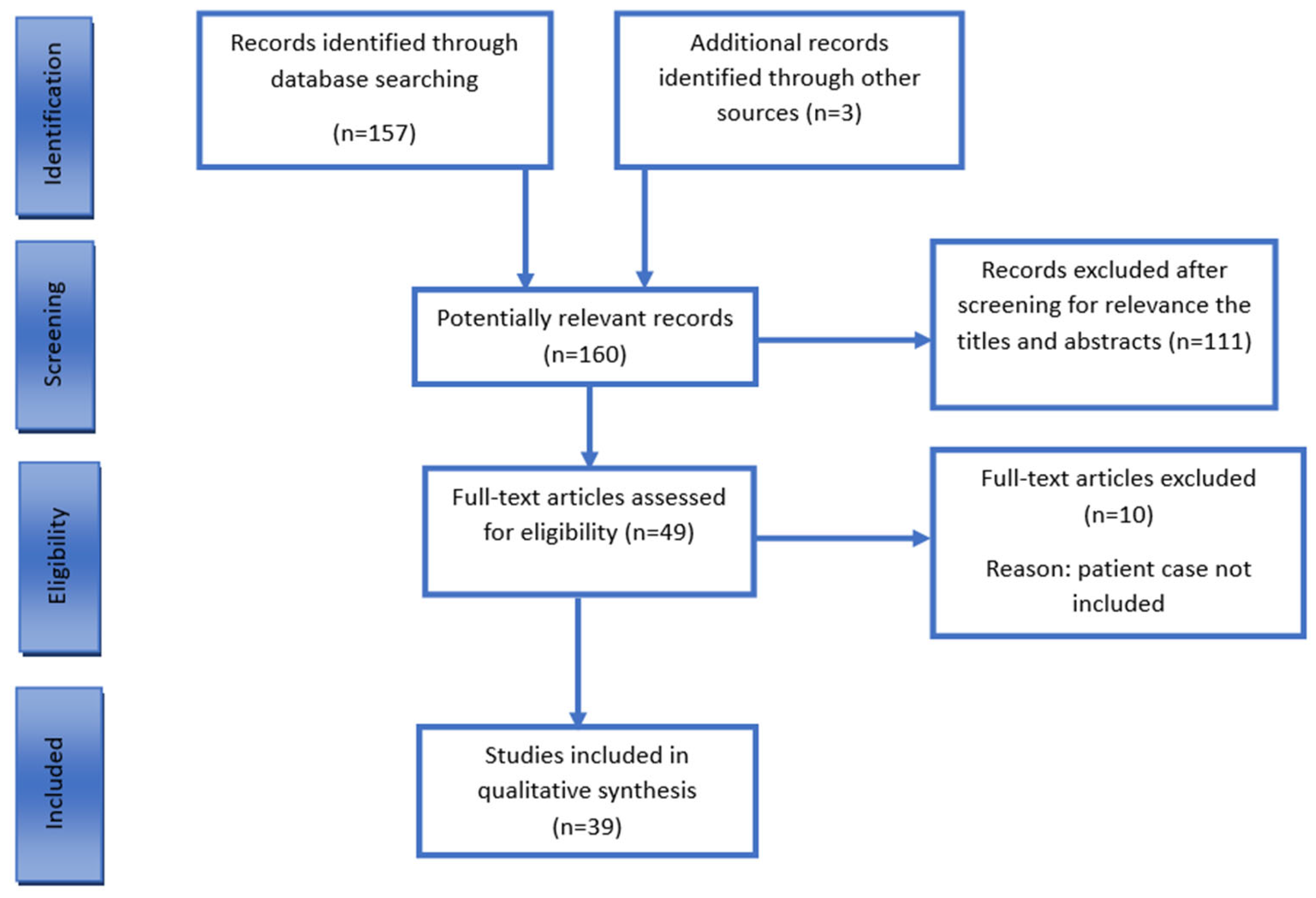 Curroncol 32 00330 g001