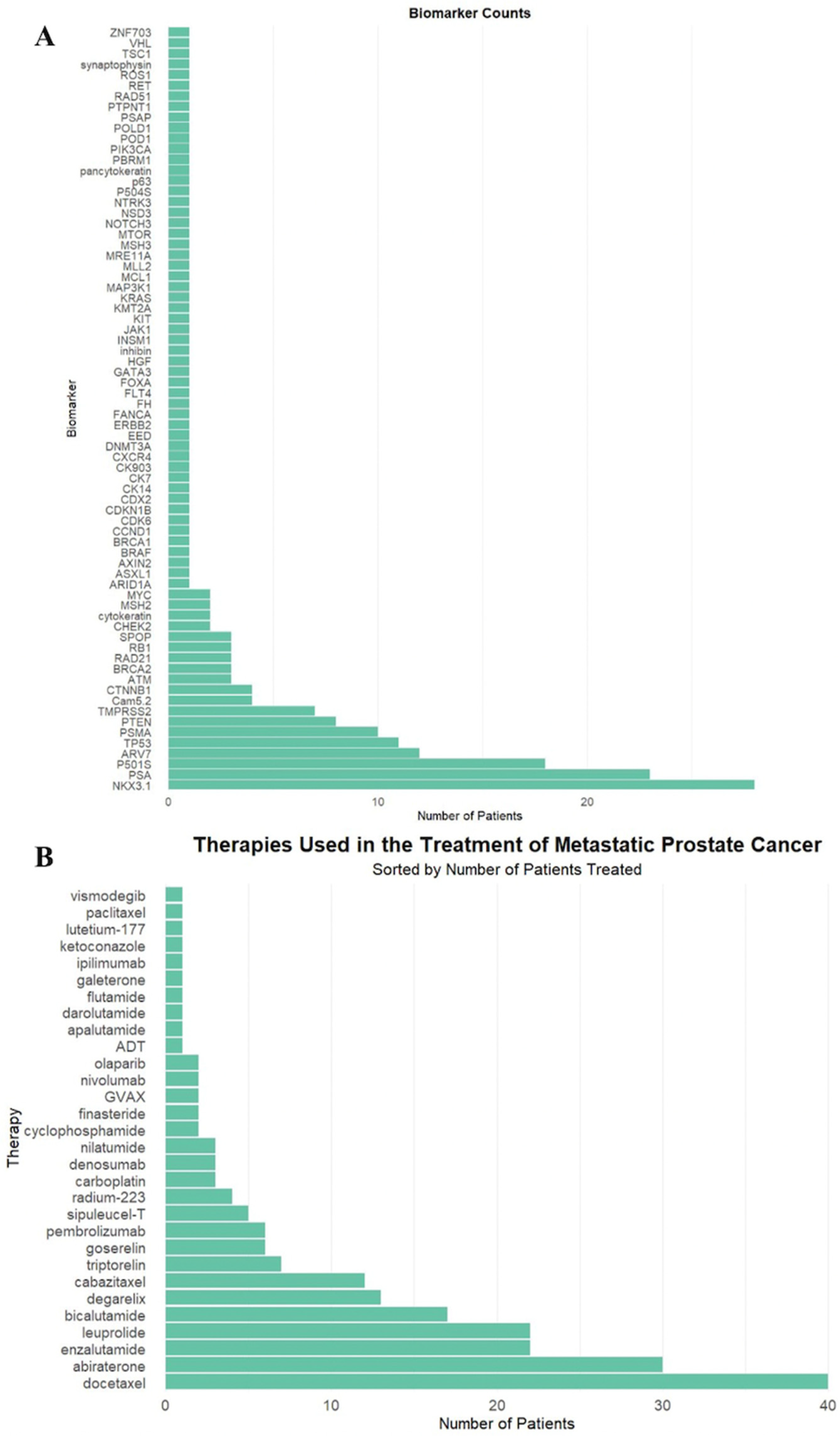 Curroncol 32 00331 g001