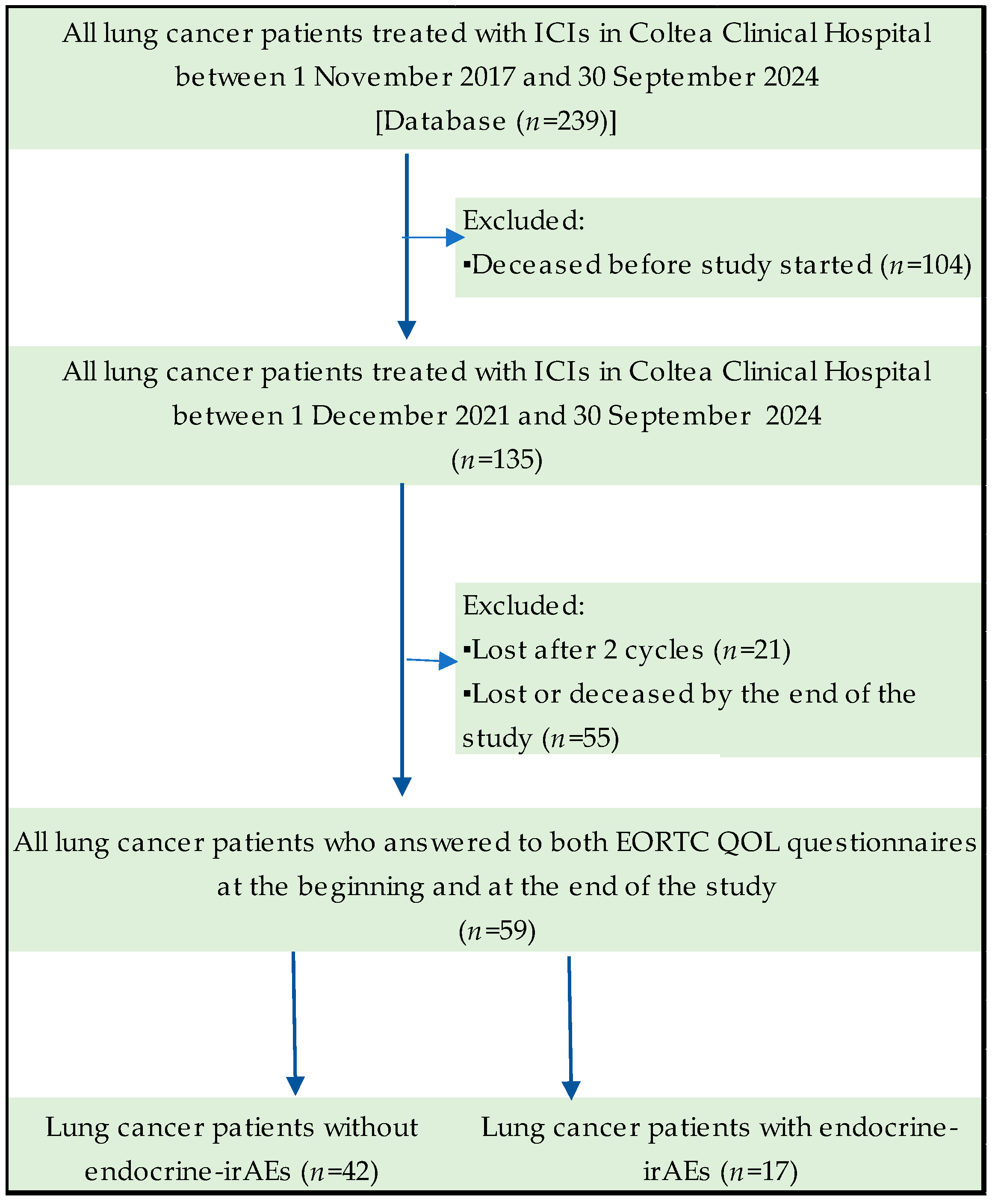 Curroncol 32 00332 g001