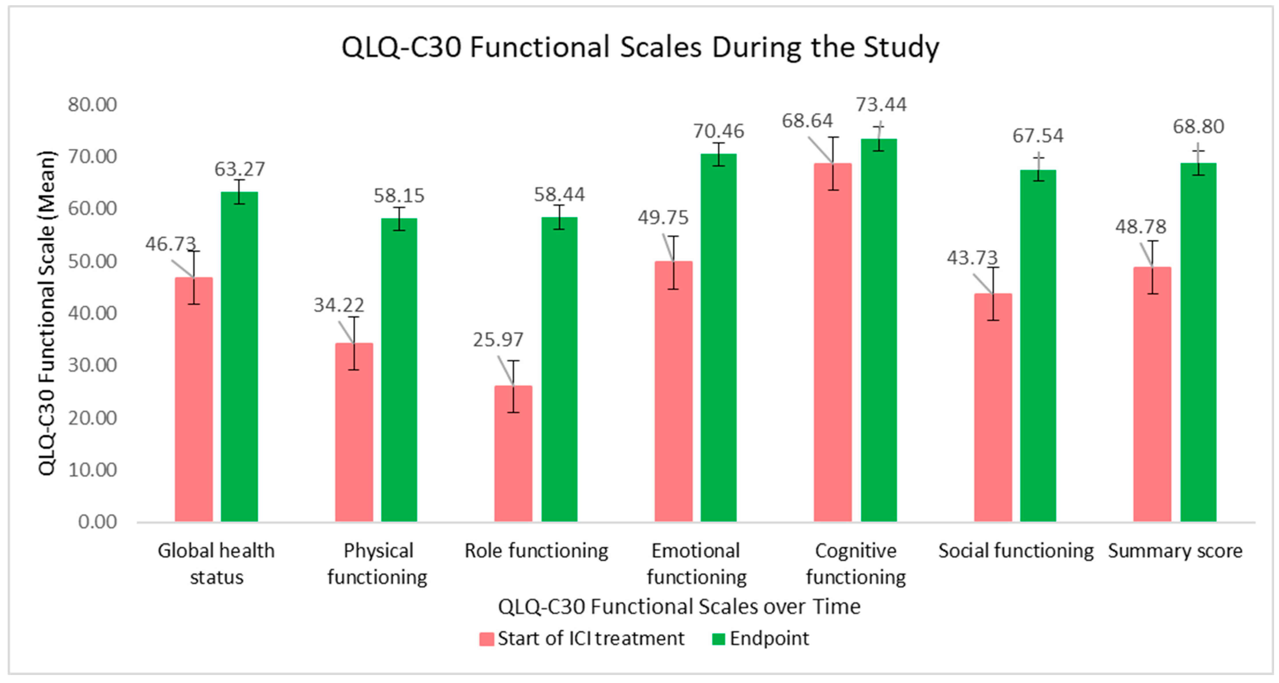 Curroncol 32 00332 g002