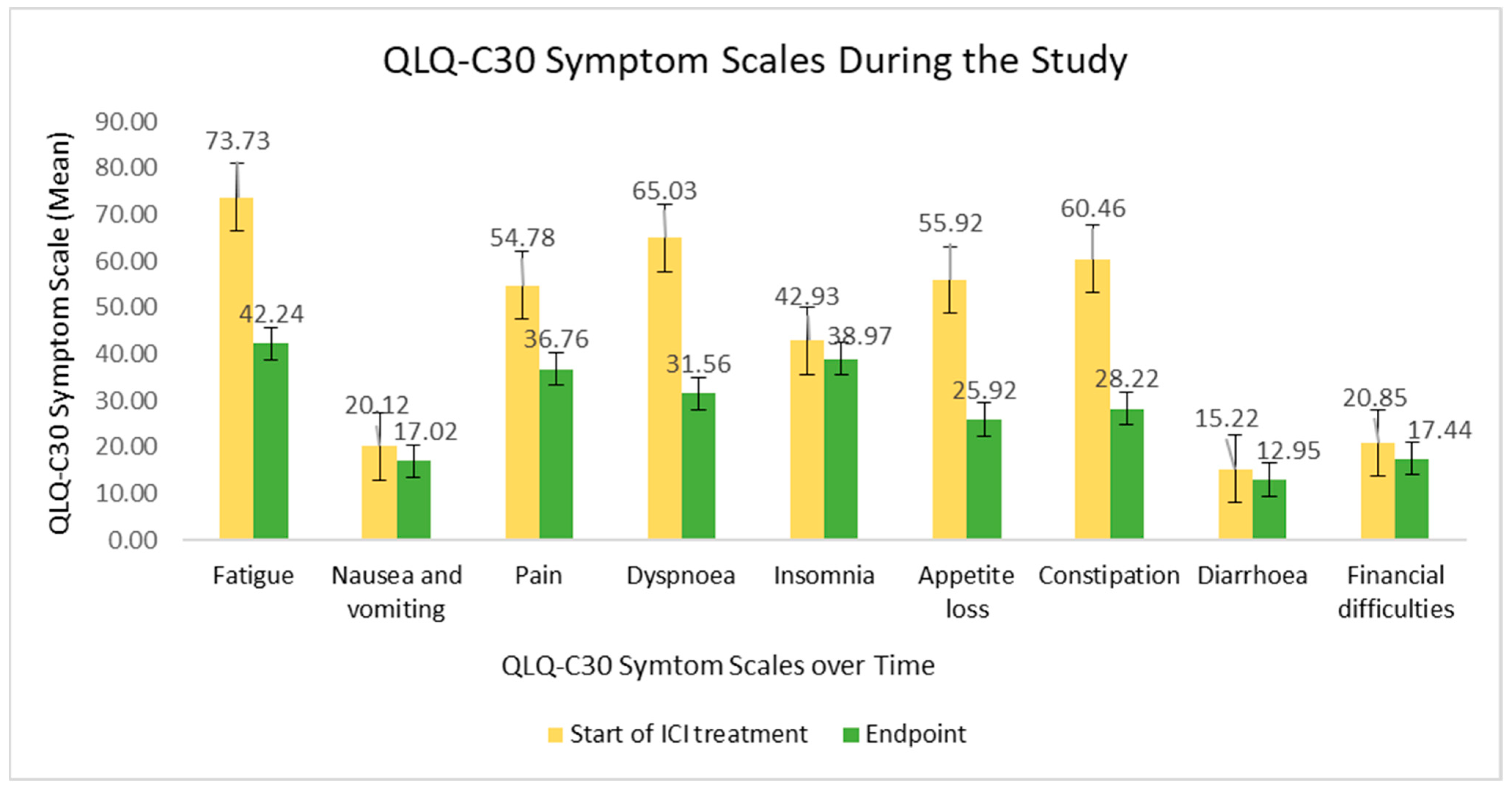 Curroncol 32 00332 g003