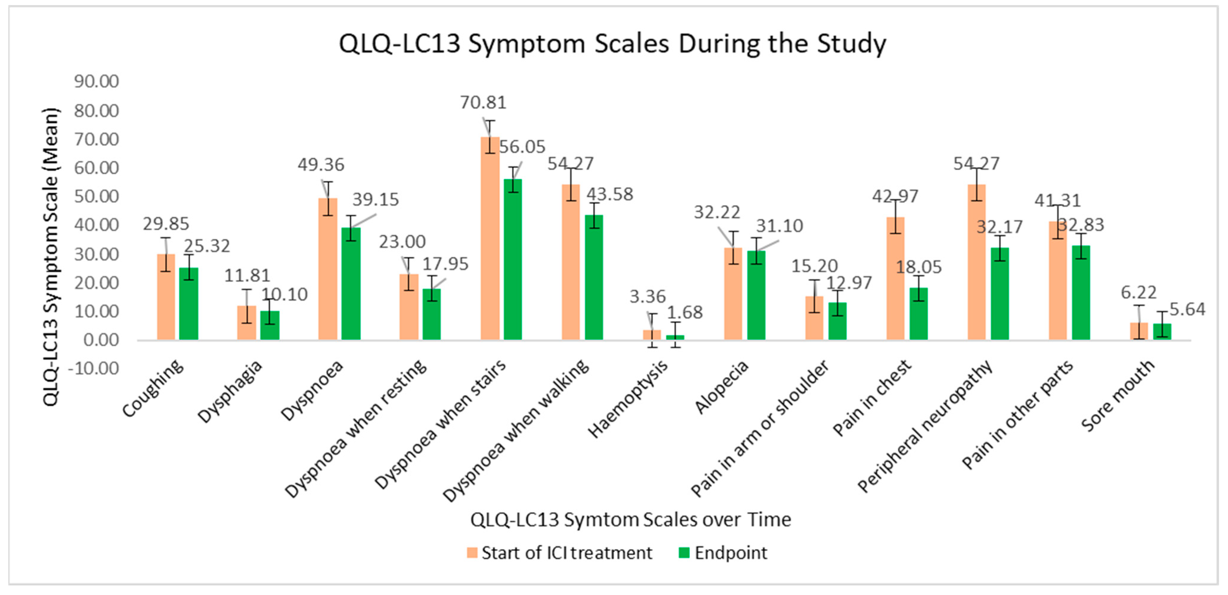 Curroncol 32 00332 g004