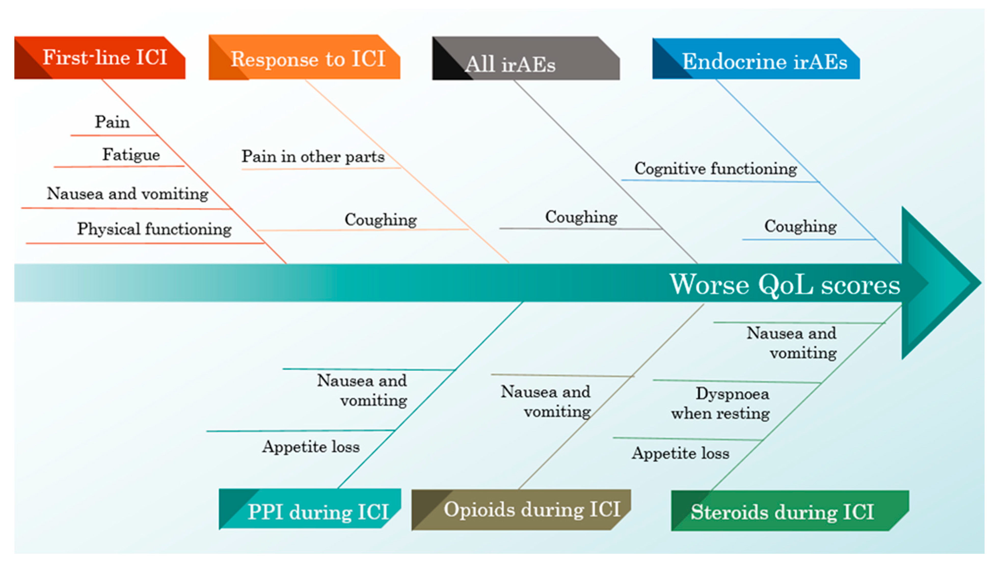 Curroncol 32 00332 g005