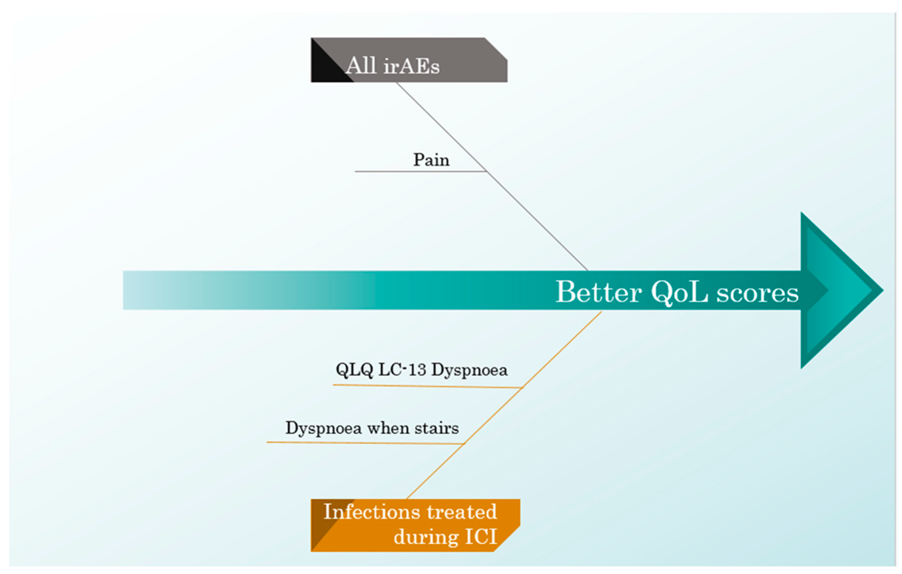 Curroncol 32 00332 g006