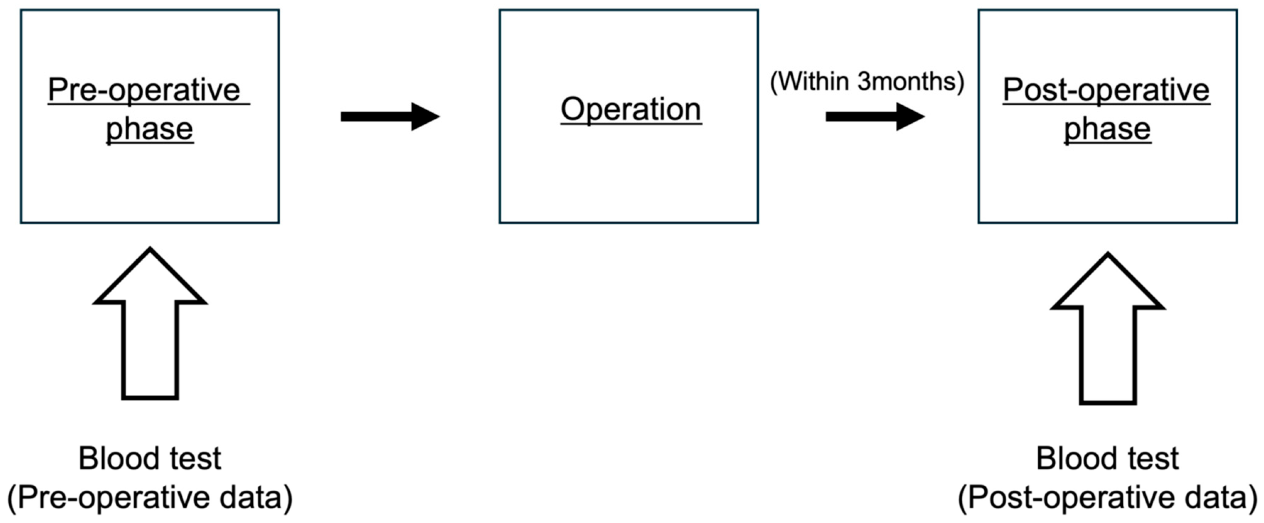 Curroncol 32 00335 g001