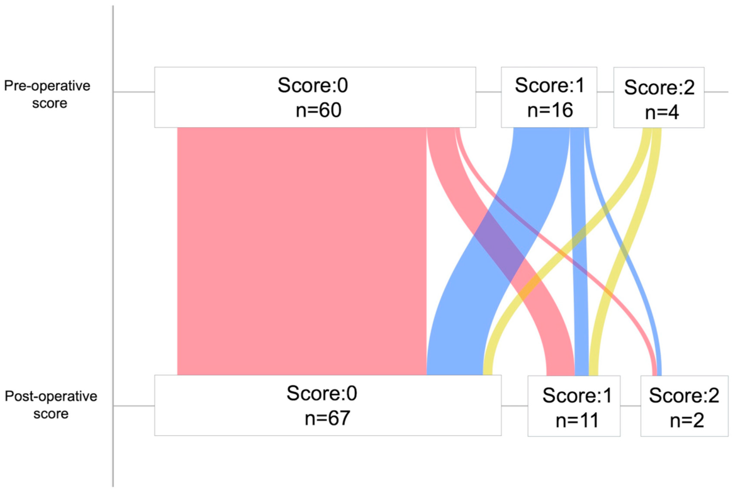 Curroncol 32 00335 g002