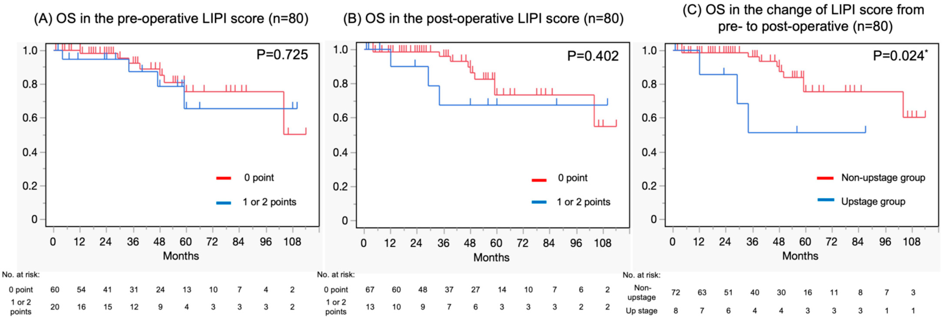 Curroncol 32 00335 g003