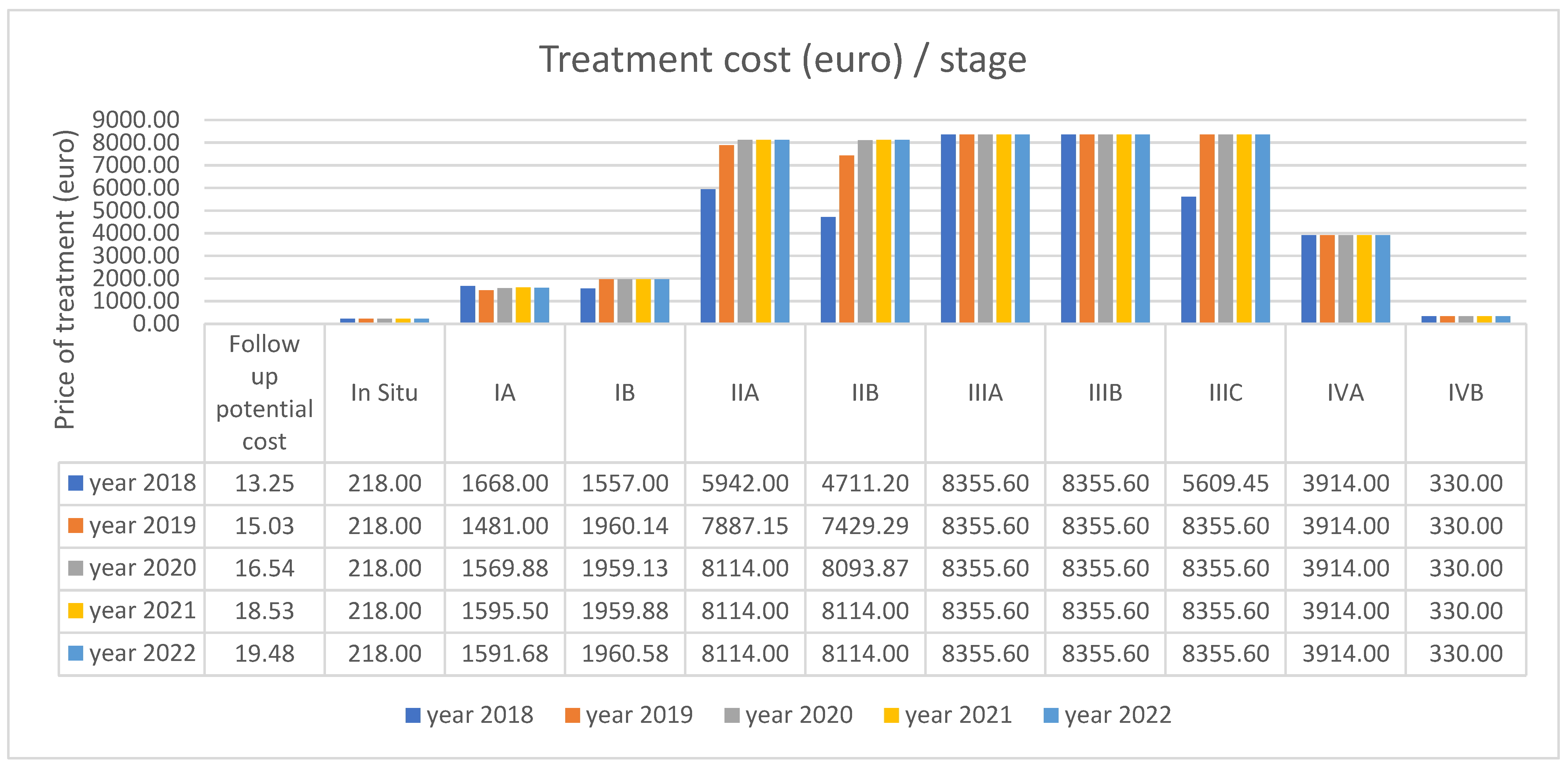 Curroncol 32 00336 g007