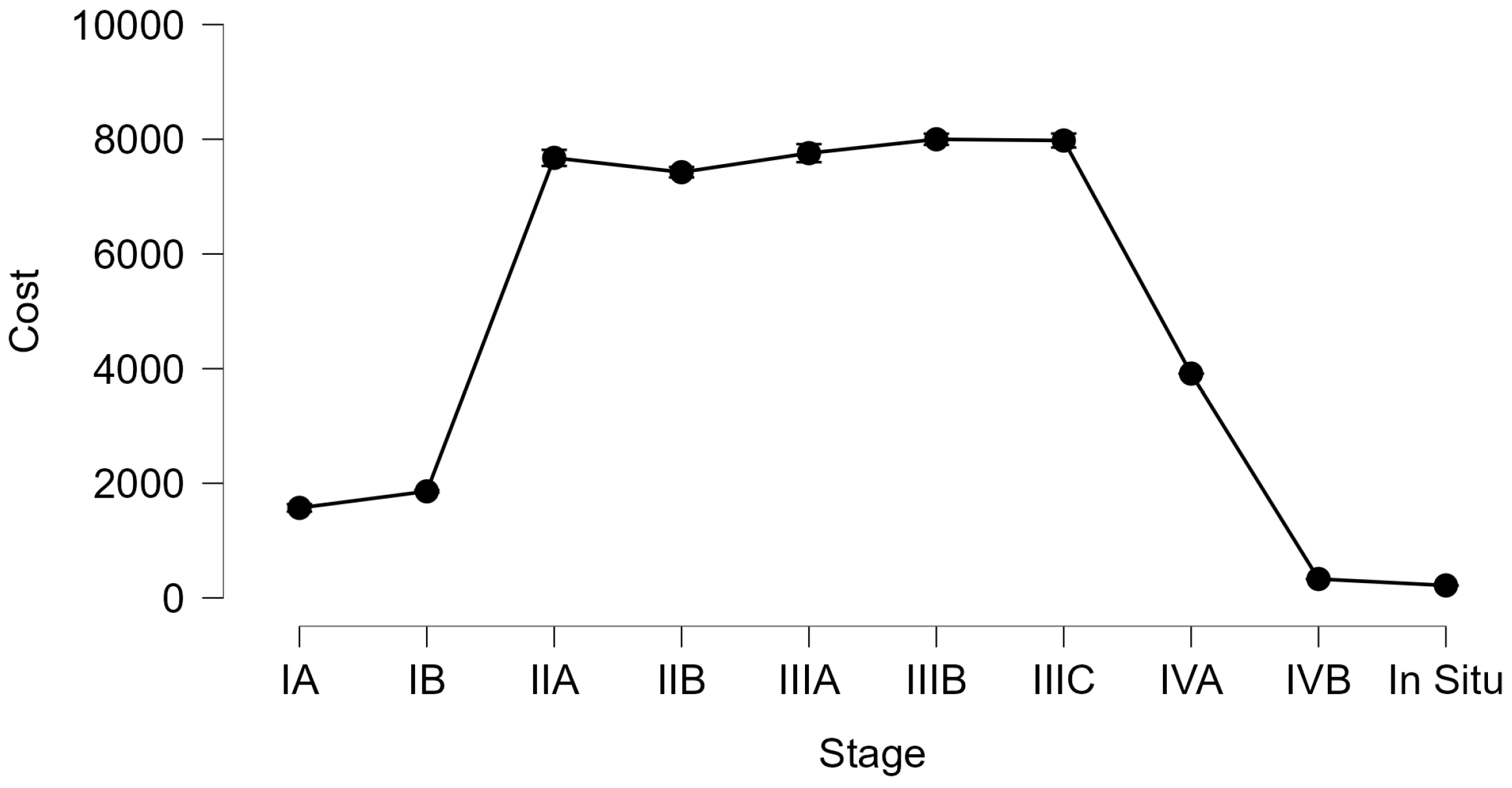 Curroncol 32 00336 g009