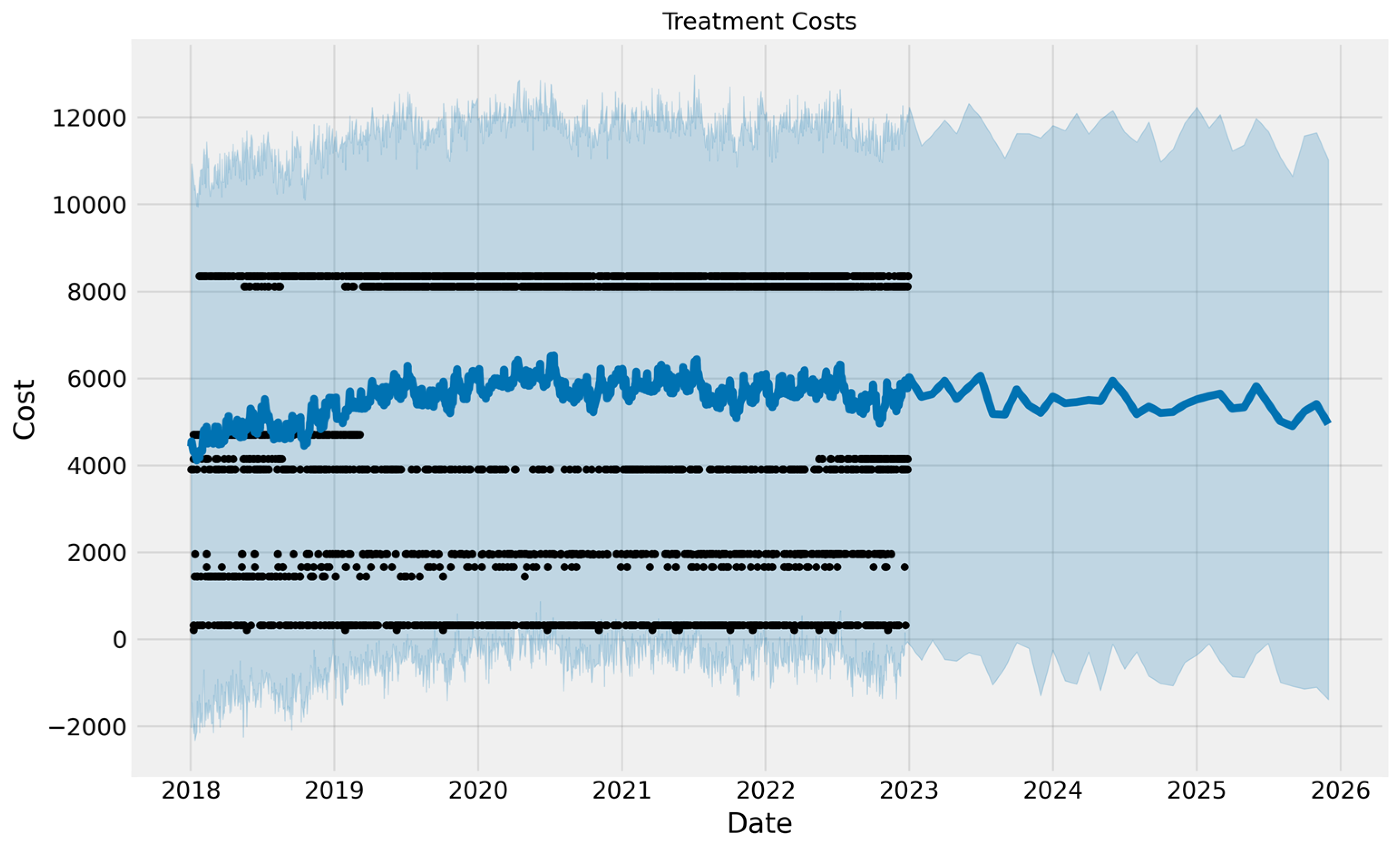 Curroncol 32 00336 g015