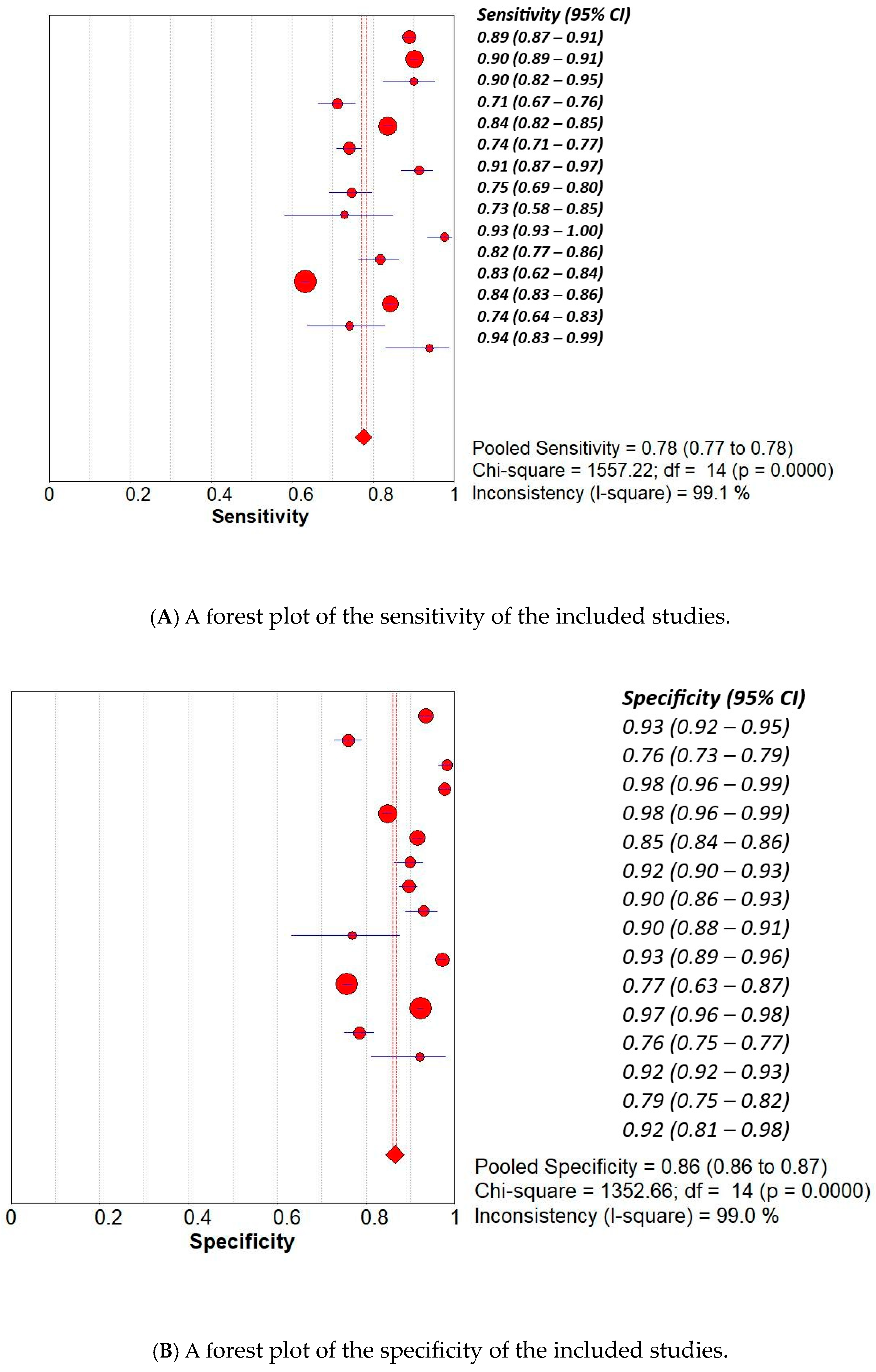 Curroncol 32 00338 g003a