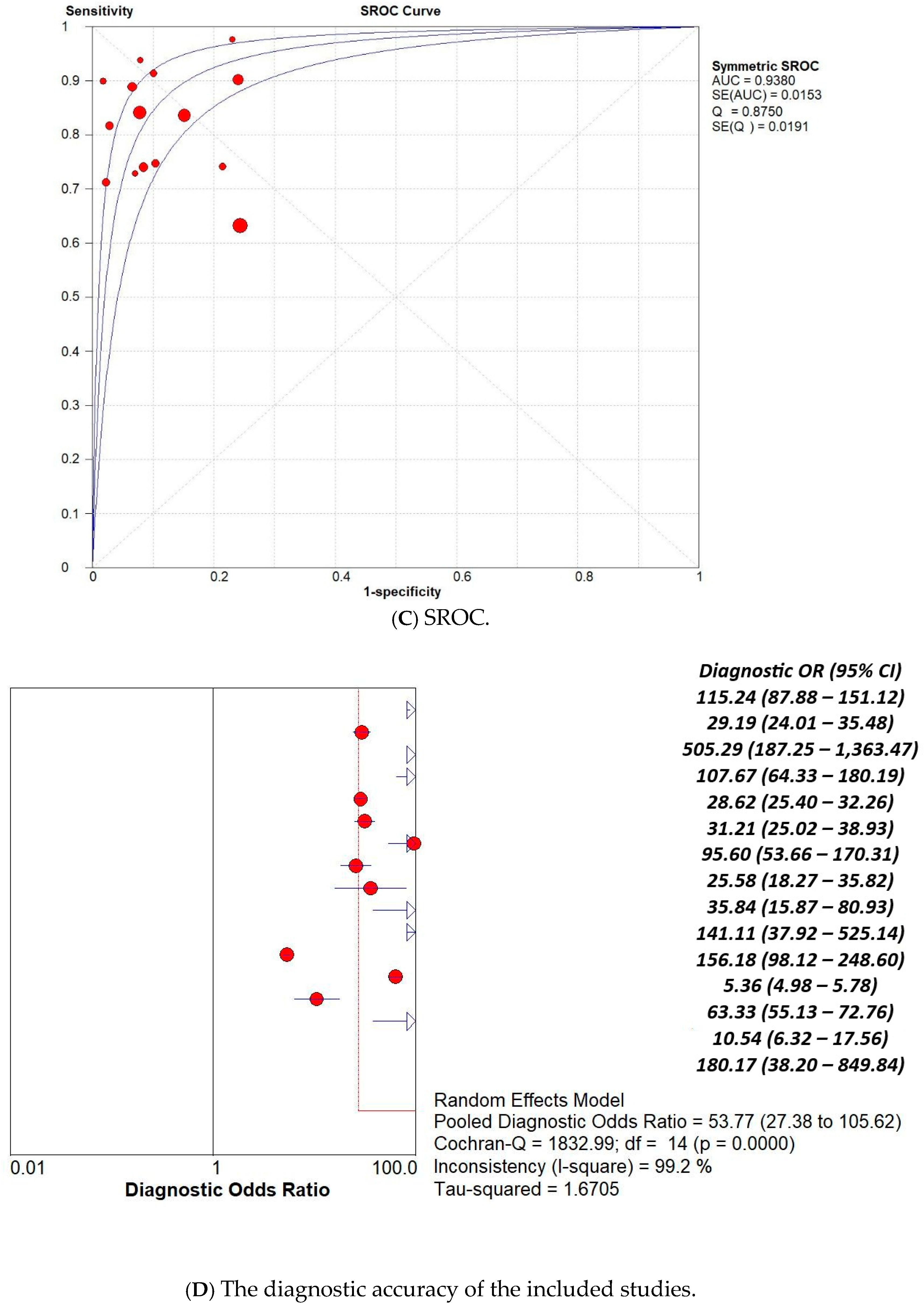 Curroncol 32 00338 g003b