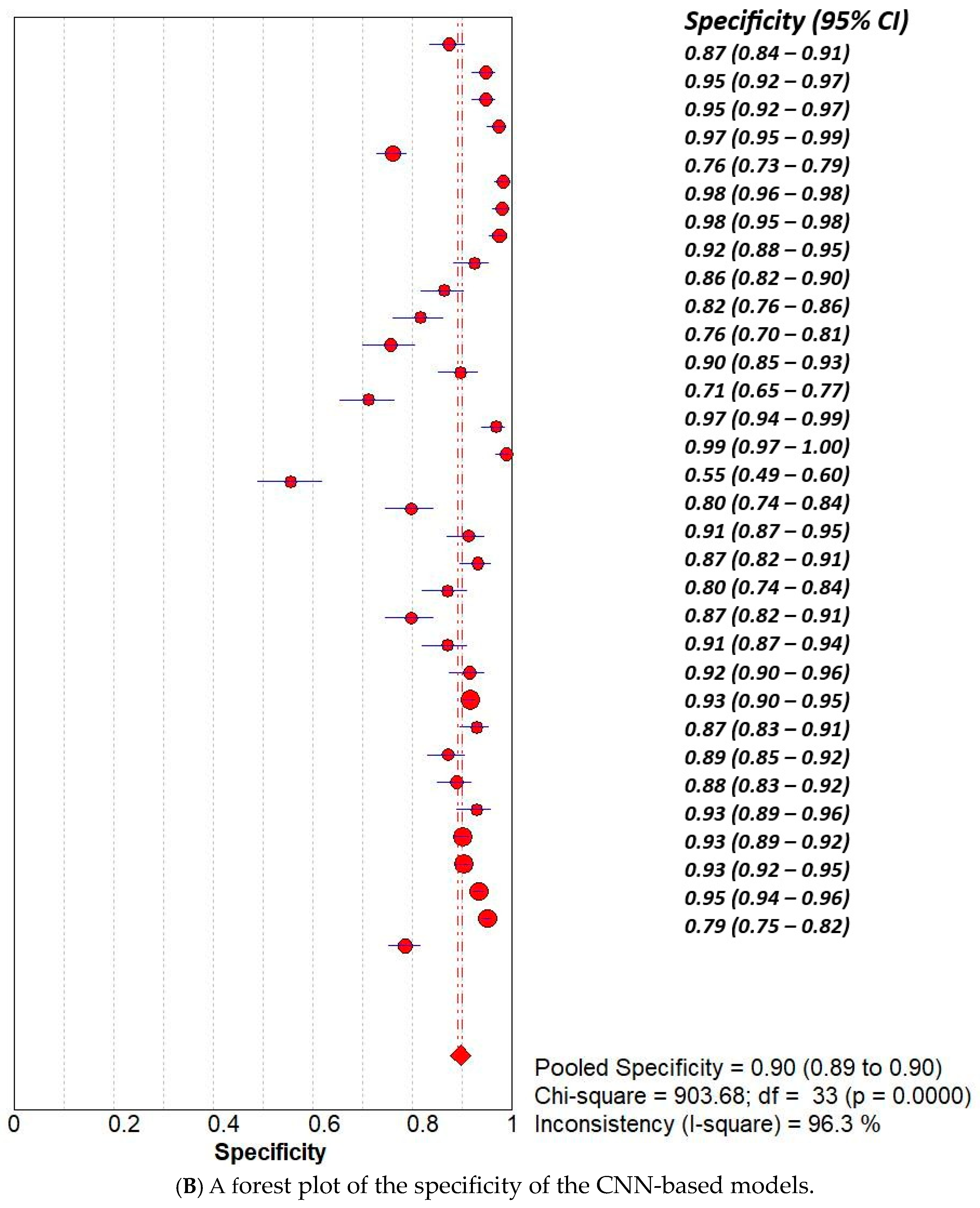 Curroncol 32 00338 g005b
