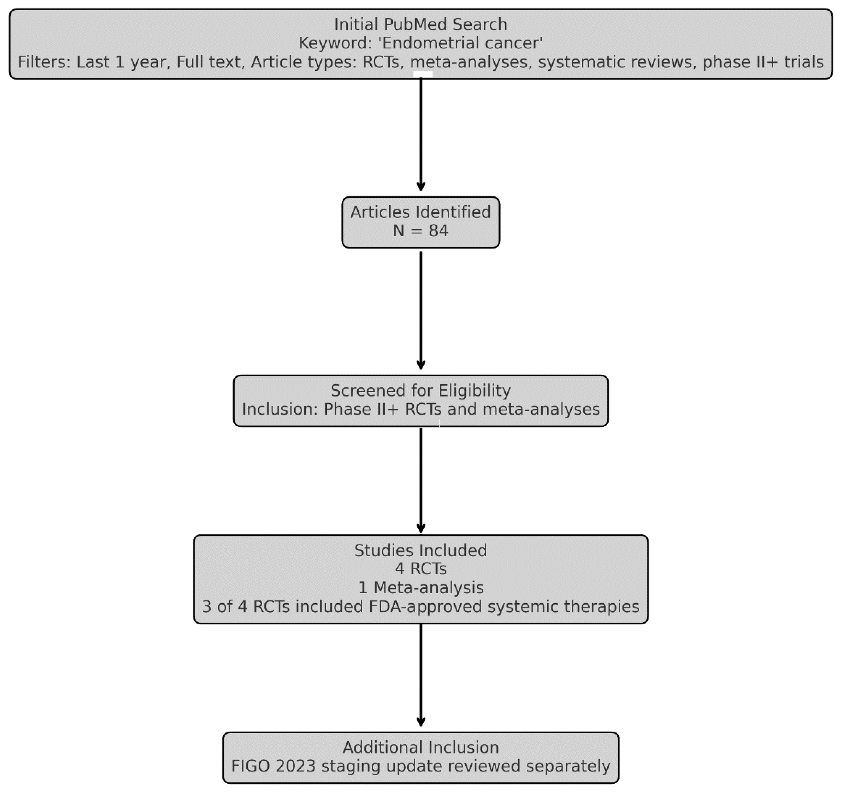 Curroncol 32 00340 g001