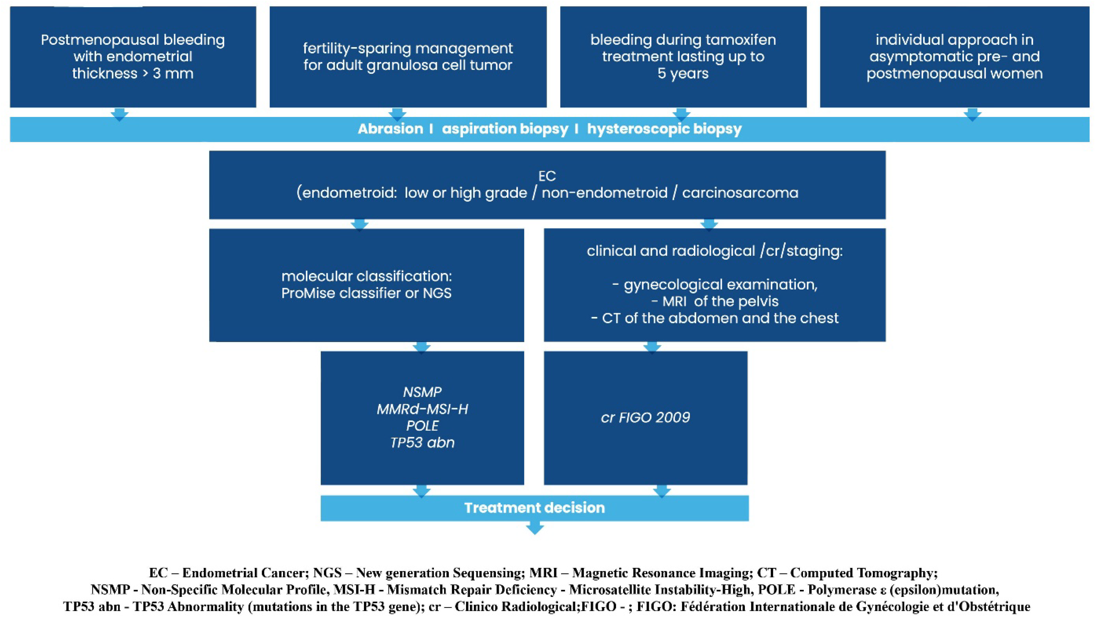 Curroncol 32 00340 g002