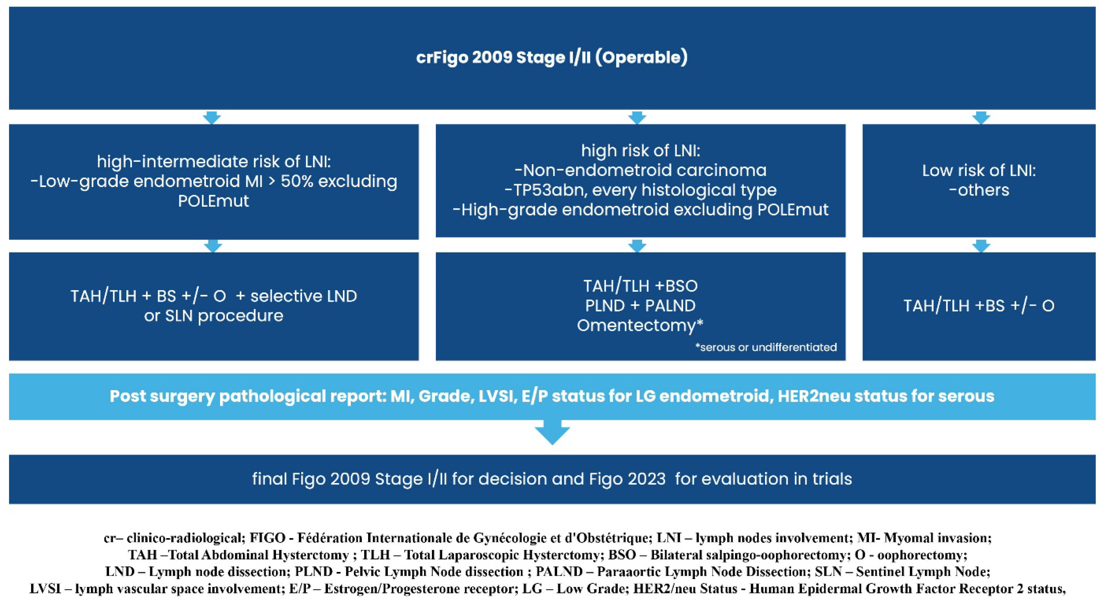 Curroncol 32 00340 g003