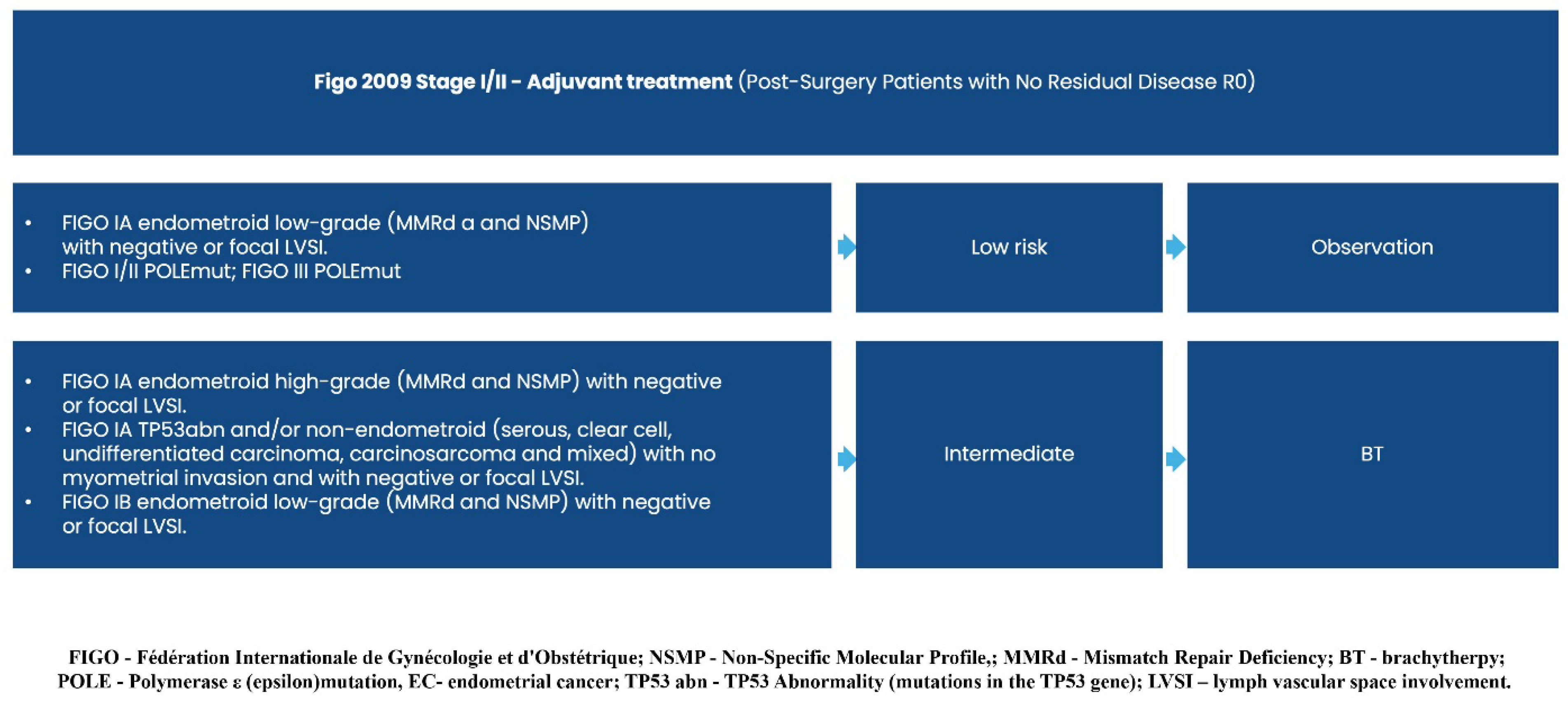 Curroncol 32 00340 g005