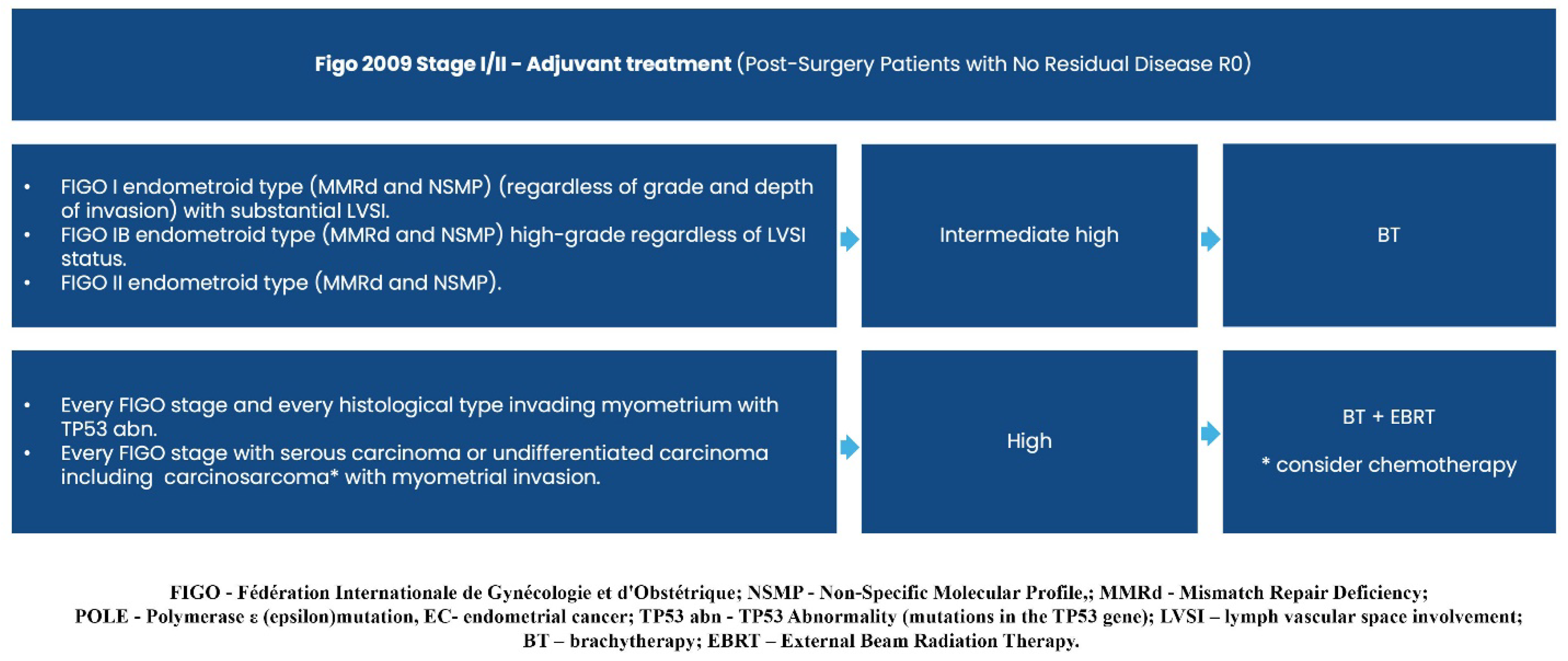 Curroncol 32 00340 g006