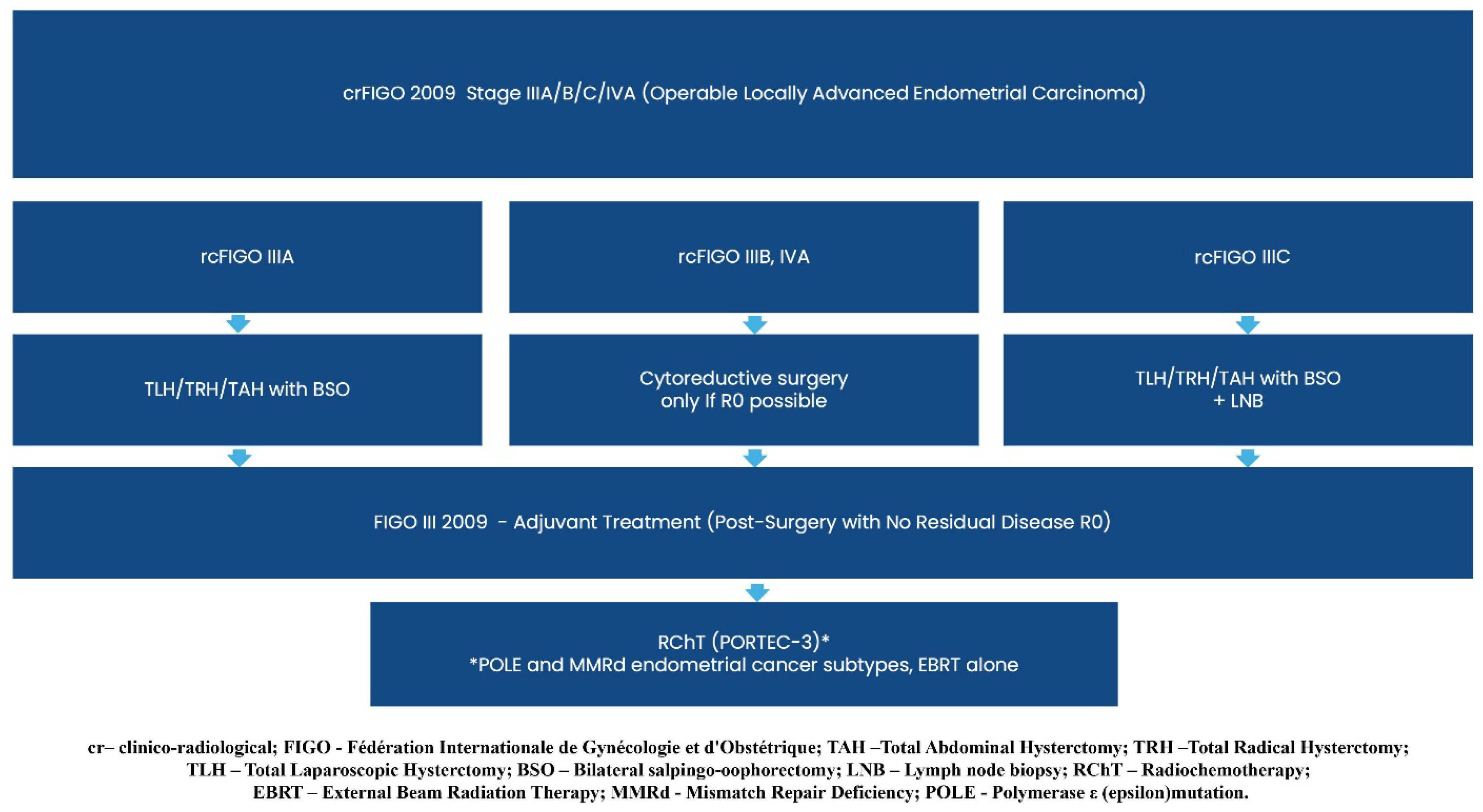 Curroncol 32 00340 g007