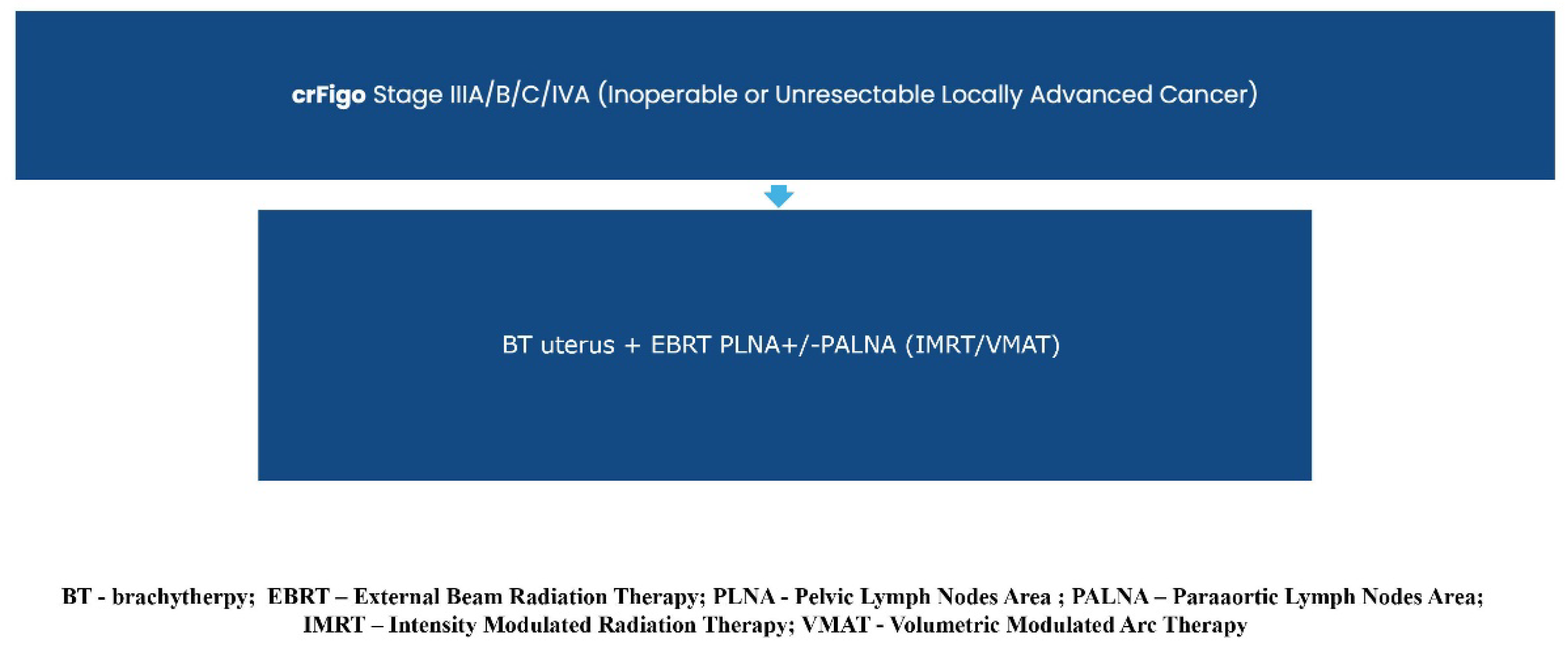 Curroncol 32 00340 g008
