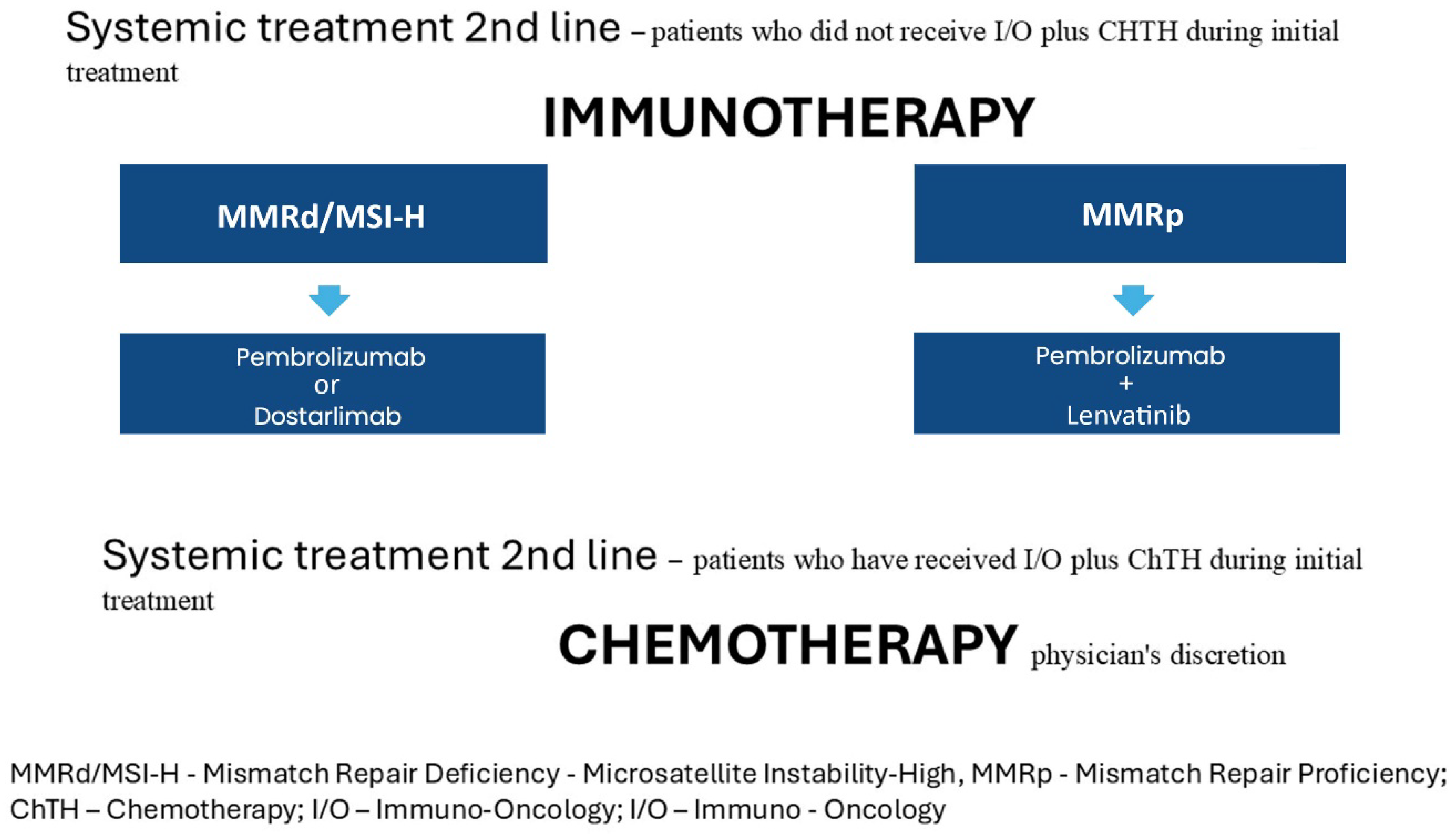 Curroncol 32 00340 g010