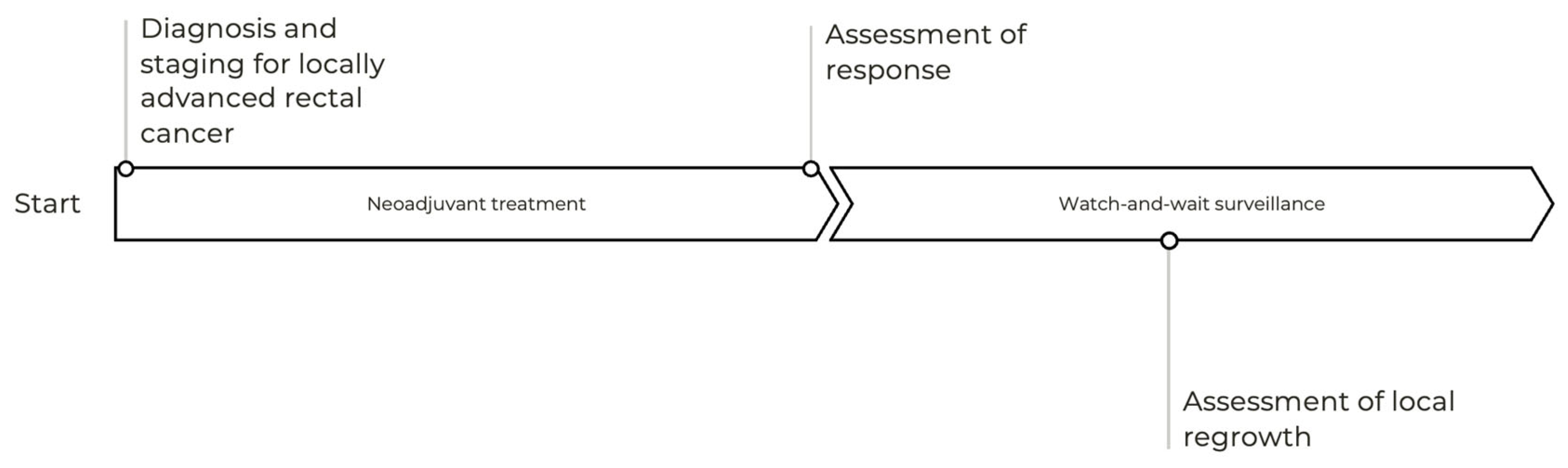 Curroncol 32 00341 g001