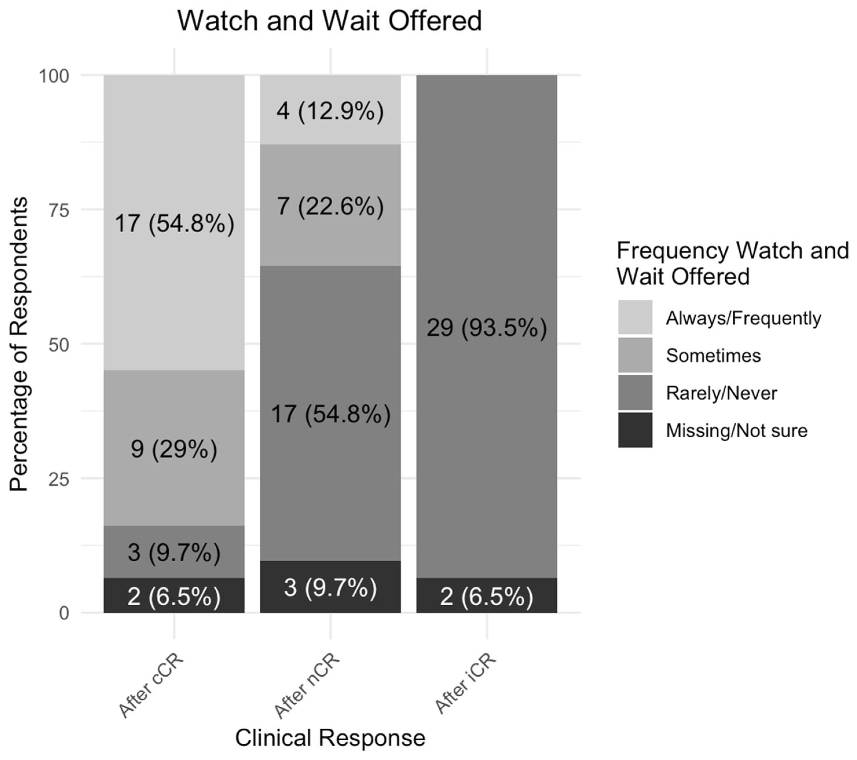 Curroncol 32 00341 g003